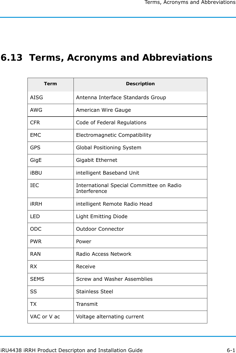 Terms, Acronyms and AbbreviationsiRU4438 iRRH Product Descripton and Installation Guide 6-16.13  Terms, Acronyms and AbbreviationsTerm DescriptionAISG Antenna Interface Standards GroupAWG American Wire GaugeCFR Code of Federal RegulationsEMC Electromagnetic CompatibilityGPS Global Positioning SystemGigE Gigabit EthernetiBBU intelligent Baseband UnitIEC International Special Committee on Radio InterferenceiRRH intelligent Remote Radio HeadLED Light Emitting DiodeODC Outdoor ConnectorPWR PowerRAN Radio Access NetworkRX ReceiveSEMS Screw and Washer AssembliesSS Stainless SteelTX TransmitVAC or V ac Voltage alternating current