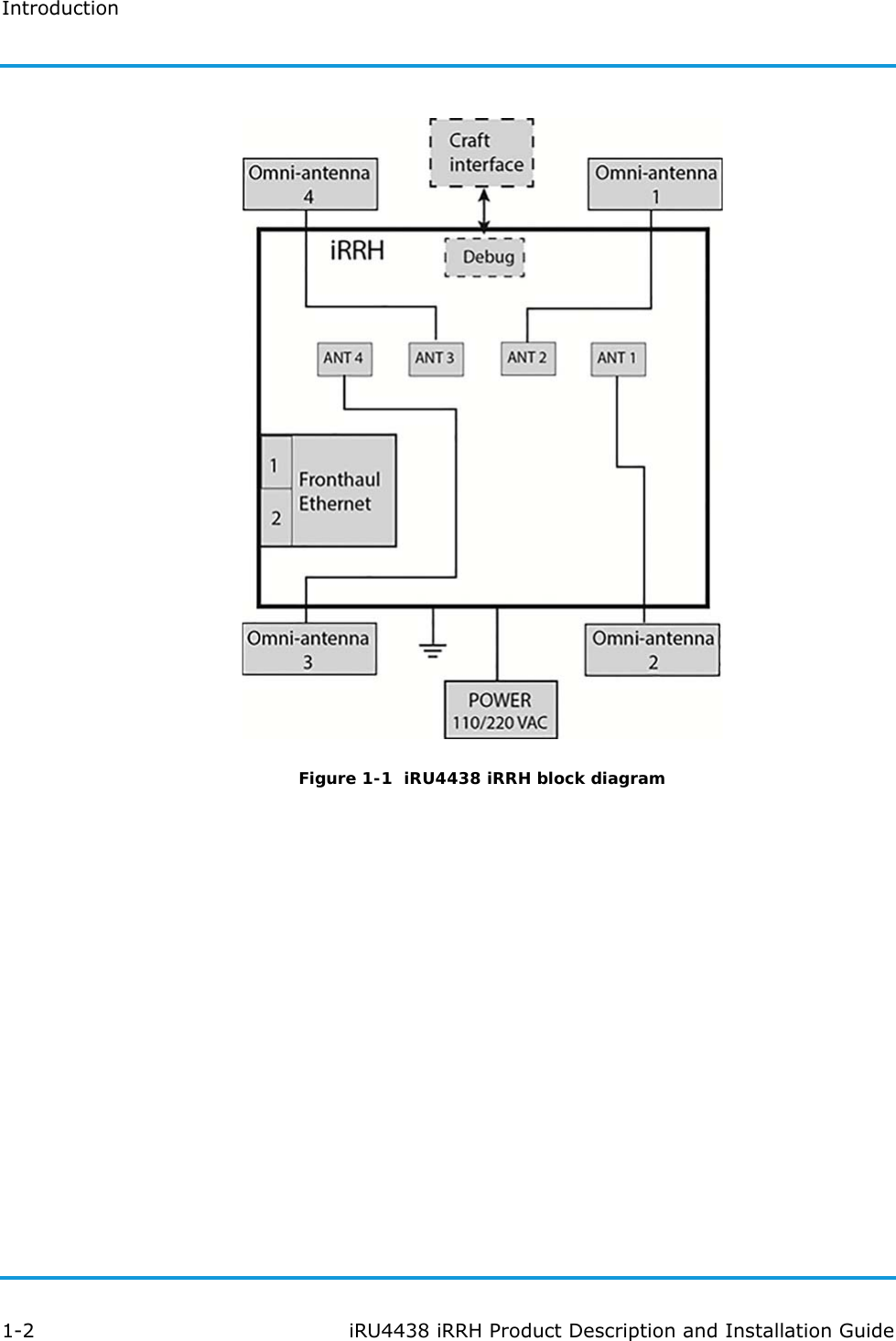 Introduction1-2 iRU4438 iRRH Product Description and Installation GuideFigure 1-1  iRU4438 iRRH block diagram 