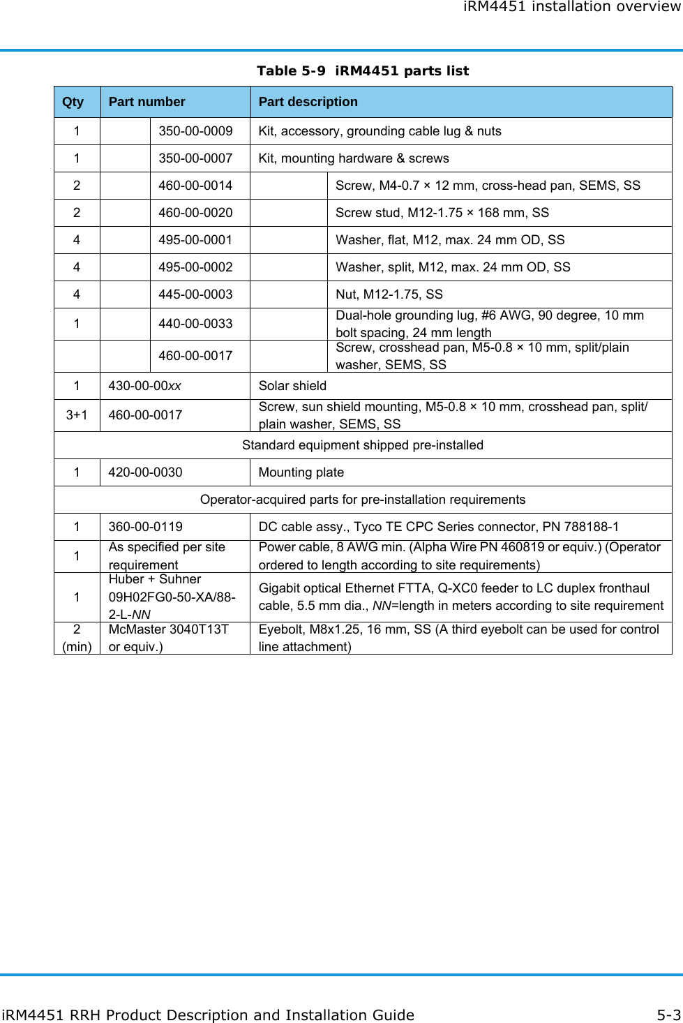 iRM4451 installation overviewiRM4451 RRH Product Description and Installation Guide 5-31 350-00-0009 Kit, accessory, grounding cable lug &amp; nuts1 350-00-0007 Kit, mounting hardware &amp; screws2 460-00-0014 Screw, M4-0.7 × 12 mm, cross-head pan, SEMS, SS2 460-00-0020 Screw stud, M12-1.75 × 168 mm, SS4 495-00-0001 Washer, flat, M12, max. 24 mm OD, SS4 495-00-0002 Washer, split, M12, max. 24 mm OD, SS4 445-00-0003 Nut, M12-1.75, SS1 440-00-0033 Dual-hole grounding lug, #6 AWG, 90 degree, 10 mm bolt spacing, 24 mm length460-00-0017 Screw, crosshead pan, M5-0.8 × 10 mm, split/plain washer, SEMS, SS1 430-00-00xx Solar shield3+1 460-00-0017 Screw, sun shield mounting, M5-0.8 × 10 mm, crosshead pan, split/plain washer, SEMS, SSStandard equipment shipped pre-installed1 420-00-0030 Mounting plateOperator-acquired parts for pre-installation requirements1 360-00-0119 DC cable assy., Tyco TE CPC Series connector, PN 788188-11As specified per site requirementPower cable, 8 AWG min. (Alpha Wire PN 460819 or equiv.) (Operator ordered to length according to site requirements)1Huber + Suhner09H02FG0-50-XA/88-2-L-NNGigabit optical Ethernet FTTA, Q-XC0 feeder to LC duplex fronthaul cable, 5.5 mm dia., NN=length in meters according to site requirement2 (min)McMaster 3040T13T or equiv.)Eyebolt, M8x1.25, 16 mm, SS (A third eyebolt can be used for control line attachment)Table 5-9  iRM4451 parts listQty Part number Part description