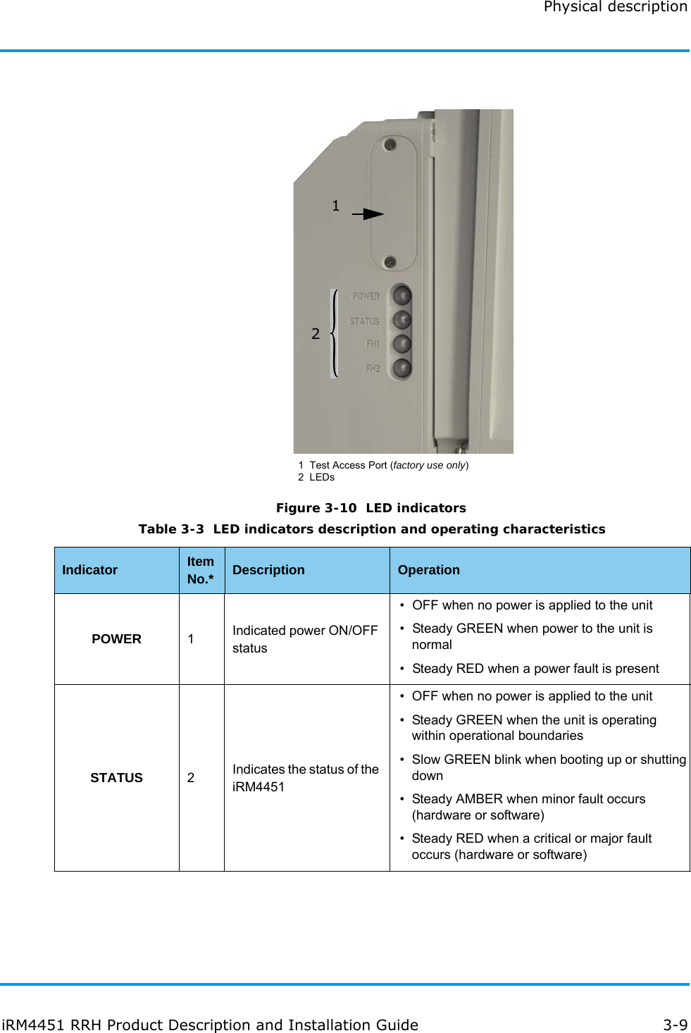 Physical descriptioniRM4451 RRH Product Description and Installation Guide 3-9Figure 3-10  LED indicators121  Test Access Port (factory use only)2  LEDsTable 3-3  LED indicators description and operating characteristicsIndicator Item No.* Description OperationPOWER 1Indicated power ON/OFF status• OFF when no power is applied to the unit• Steady GREEN when power to the unit is normal• Steady RED when a power fault is presentSTATUS 2Indicates the status of the iRM4451• OFF when no power is applied to the unit• Steady GREEN when the unit is operating within operational boundaries• Slow GREEN blink when booting up or shutting down• Steady AMBER when minor fault occurs (hardware or software)• Steady RED when a critical or major fault occurs (hardware or software)