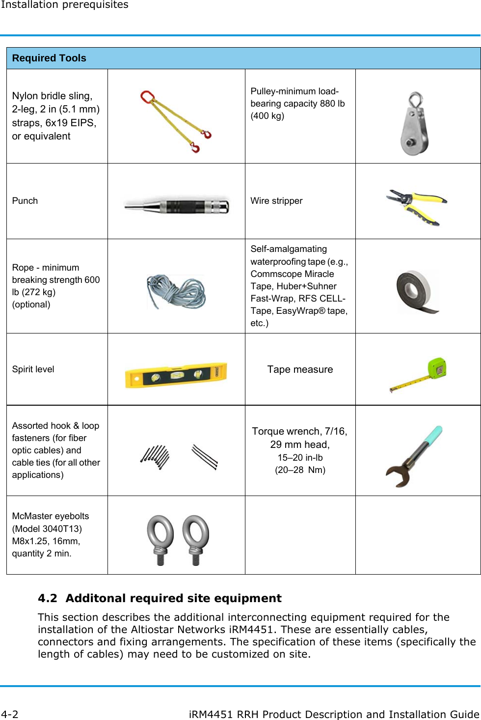 Installation prerequisites4-2 iRM4451 RRH Product Description and Installation Guide4.2  Additonal required site equipmentThis section describes the additional interconnecting equipment required for the installation of the Altiostar Networks iRM4451. These are essentially cables, connectors and fixing arrangements. The specification of these items (specifically the length of cables) may need to be customized on site.Nylon bridle sling, 2-leg, 2 in (5.1 mm) straps, 6x19 EIPS, or equivalentPulley-minimum load-bearing capacity 880 lb (400 kg) Punch Wire stripperRope - minimumbreaking strength 600 lb (272 kg)(optional)Self-amalgamating waterproofing tape (e.g., Commscope Miracle Tape, Huber+Suhner Fast-Wrap, RFS CELL-Tape, EasyWrap® tape, etc.)Spirit level Tape measureAssorted hook &amp; loop fasteners (for fiber optic cables) and cable ties (for all other applications)Torque wrench, 7/16, 29 mm head,15–20 in-lb (20–28 Nm)McMaster eyebolts(Model 3040T13)M8x1.25, 16mm, quantity 2 min.Required Tools