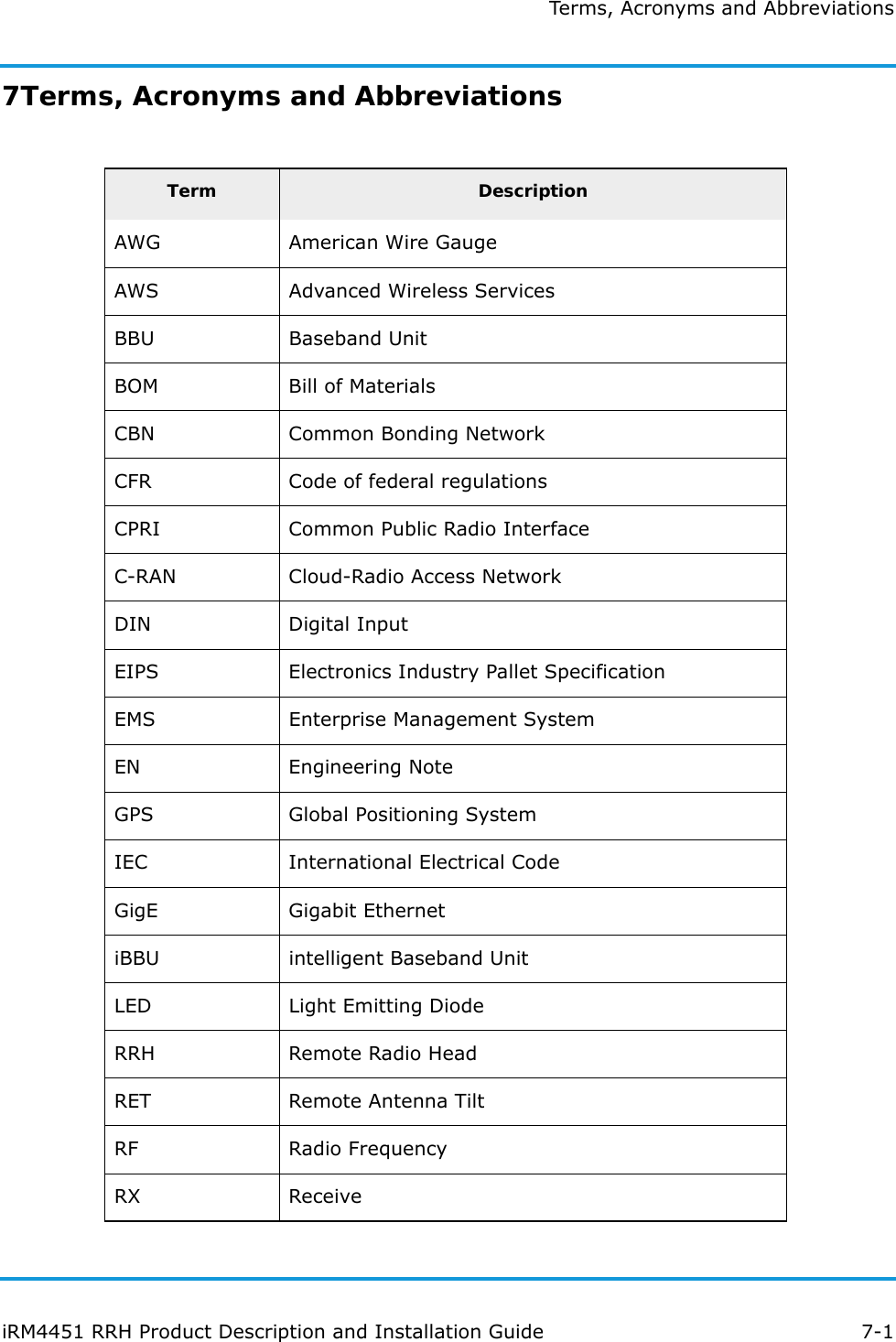 Terms, Acronyms and AbbreviationsiRM4451 RRH Product Description and Installation Guide 7-17Terms, Acronyms and AbbreviationsTerm DescriptionAWG American Wire GaugeAWS Advanced Wireless ServicesBBU Baseband UnitBOM Bill of MaterialsCBN Common Bonding NetworkCFR Code of federal regulationsCPRI Common Public Radio InterfaceC-RAN Cloud-Radio Access NetworkDIN Digital InputEIPS Electronics Industry Pallet SpecificationEMS Enterprise Management SystemEN Engineering NoteGPS Global Positioning SystemIEC International Electrical CodeGigE Gigabit EthernetiBBU intelligent Baseband UnitLED Light Emitting DiodeRRH Remote Radio HeadRET Remote Antenna TiltRF Radio FrequencyRX Receive