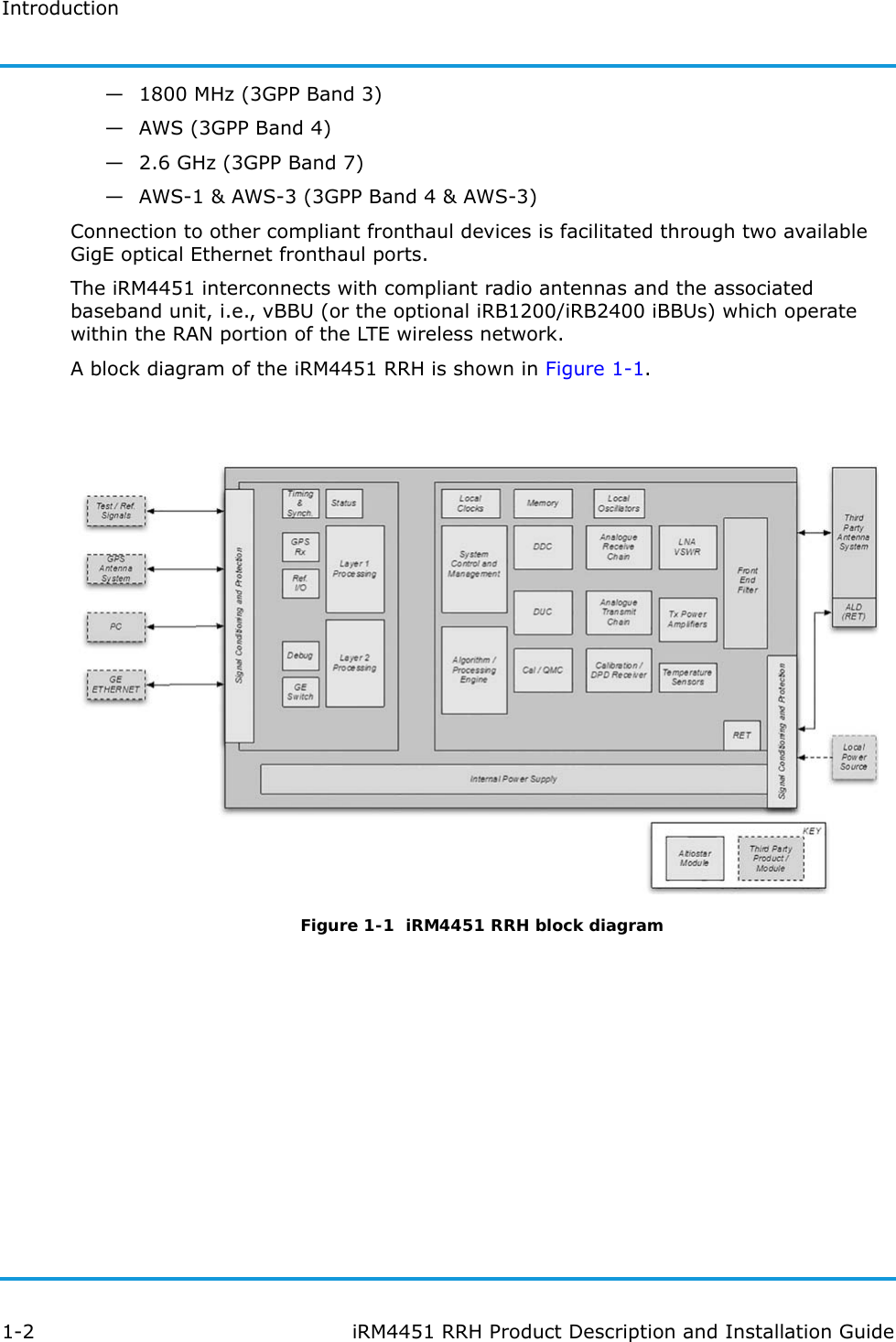 Introduction1-2 iRM4451 RRH Product Description and Installation Guide— 1800 MHz (3GPP Band 3)—AWS (3GPP Band 4)— 2.6 GHz (3GPP Band 7)— AWS-1 &amp; AWS-3 (3GPP Band 4 &amp; AWS-3)Connection to other compliant fronthaul devices is facilitated through two available GigE optical Ethernet fronthaul ports.The iRM4451 interconnects with compliant radio antennas and the associated baseband unit, i.e., vBBU (or the optional iRB1200/iRB2400 iBBUs) which operate within the RAN portion of the LTE wireless network.A block diagram of the iRM4451 RRH is shown in Figure 1-1.Figure 1-1  iRM4451 RRH block diagram 