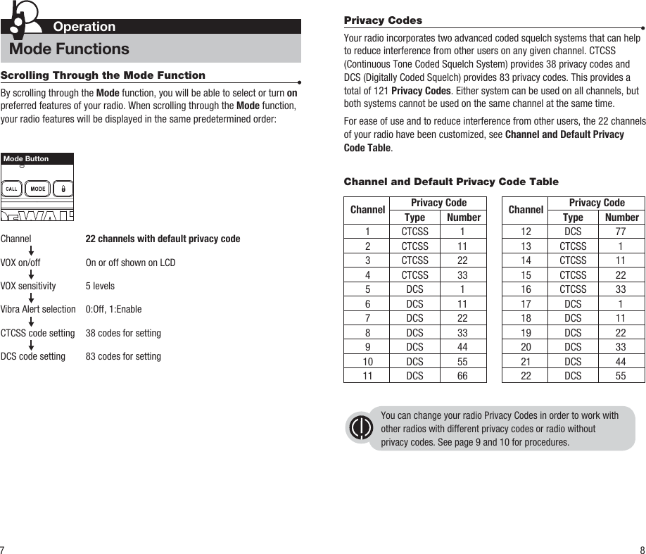 7 8 Mode ButtonOperationMode FunctionsChannel  22 channels with default privacy codeVOX on/off  On or off shown on LCDVOX sensitivity  5 levels Vibra Alert selection  0:Off, 1:EnableCTCSS code setting   38 codes for settingDCS code setting   83 codes for settingPrivacy CodesYour radio incorporates two advanced coded squelch systems that can help to reduce interference from other users on any given channel. CTCSS (Continuous Tone Coded Squelch System) provides 38 privacy codes and DCS (Digitally Coded Squelch) provides 83 privacy codes. This provides a total of 121 Privacy Codes. Either system can be used on all channels, but both systems cannot be used on the same channel at the same time.For ease of use and to reduce interference from other users, the 22 channels of your radio have been customized, see Channel and Default Privacy Code Table.You can change your radio Privacy Codes in order to work with other radios with different privacy codes or radio without privacy codes. See page 9 and 10 for procedures.Scrolling Through the Mode FunctionBy scrolling through the Mode function, you will be able to select or turn on preferred features of your radio. When scrolling through the Mode function, your radio features will be displayed in the same predetermined order:Channel and Default Privacy Code Table  Channel  Privacy Code    Type   Number 1  CTCSS  1 2  CTCSS  11 3  CTCSS  22 4  CTCSS  33 5  DCS  1 6  DCS  11 7  DCS  22 8  DCS  33 9  DCS  44 10  DCS  55 11  DCS  66 Channel  Privacy Code    Type   Number 12  DCS  77 13  CTCSS  1 14  CTCSS  11 15  CTCSS  22 16  CTCSS  33 17  DCS  1 18  DCS  11 19  DCS  22 20  DCS  33 21  DCS  44 22  DCS  55