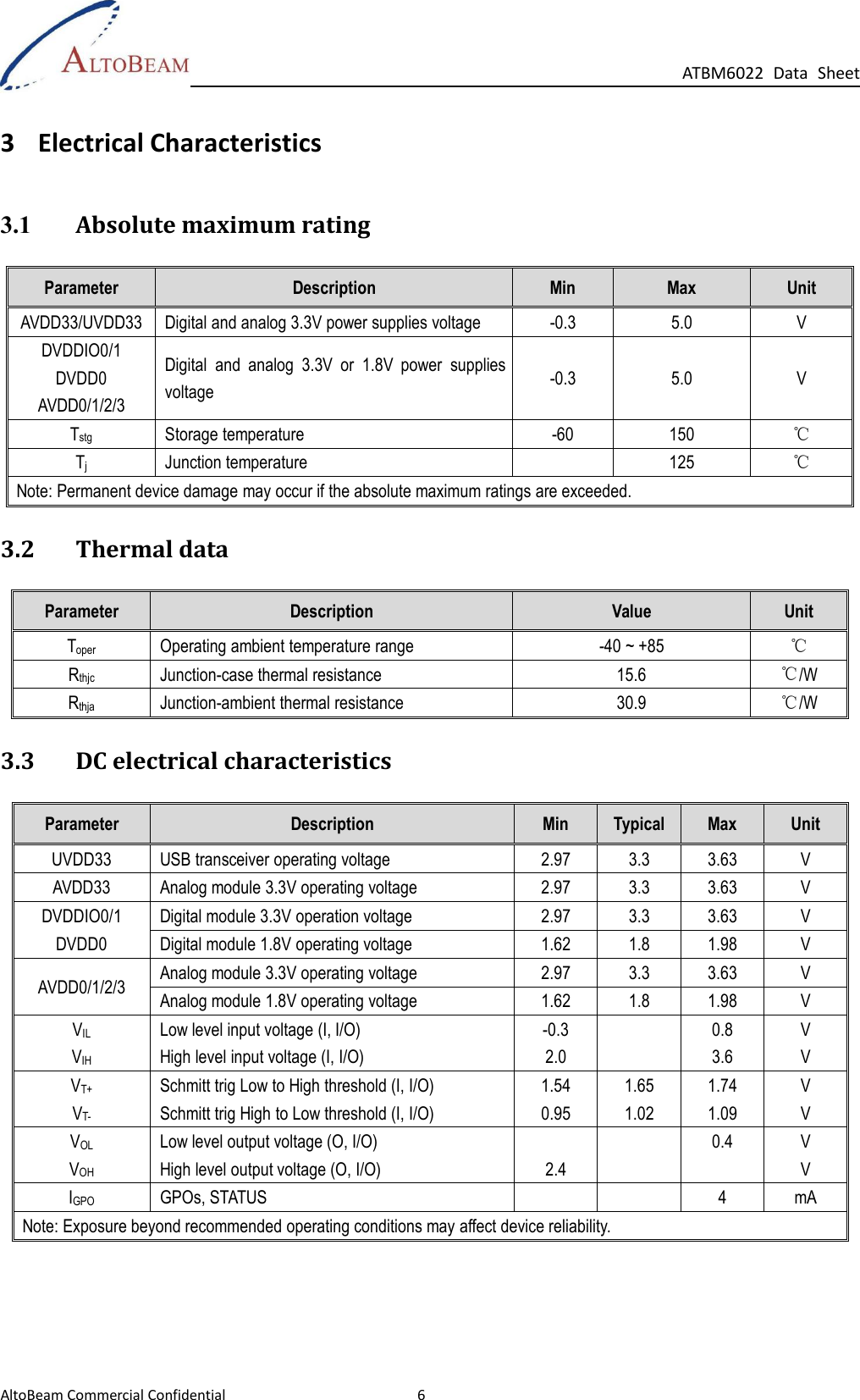 Page 12 of AltoBeam ATBM602X WLAN controller User Manual ATBM 602X UM 0309