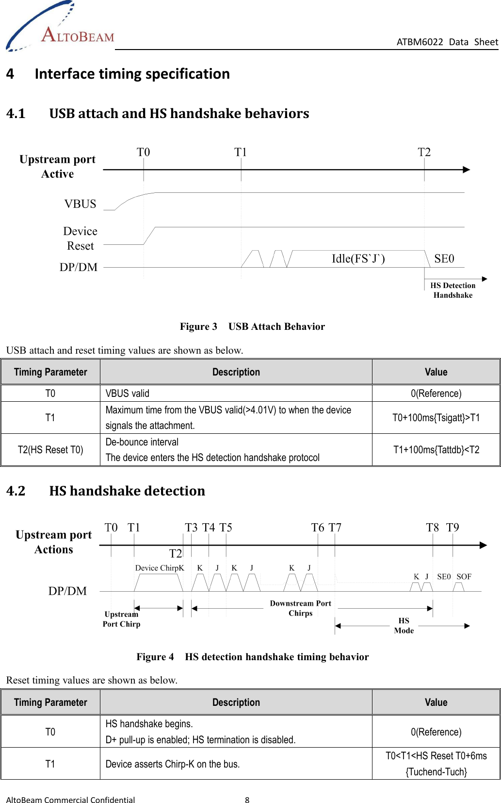 Page 14 of AltoBeam ATBM602X WLAN controller User Manual ATBM 602X UM 0309