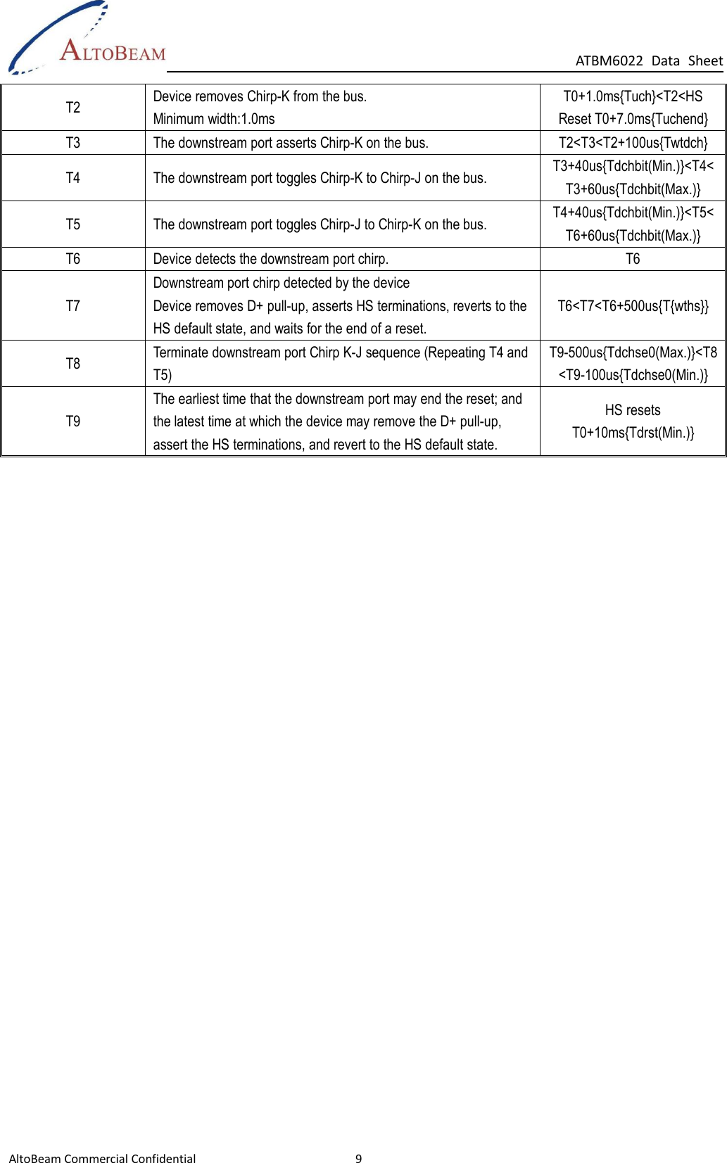 Page 15 of AltoBeam ATBM602X WLAN controller User Manual ATBM 602X UM 0309