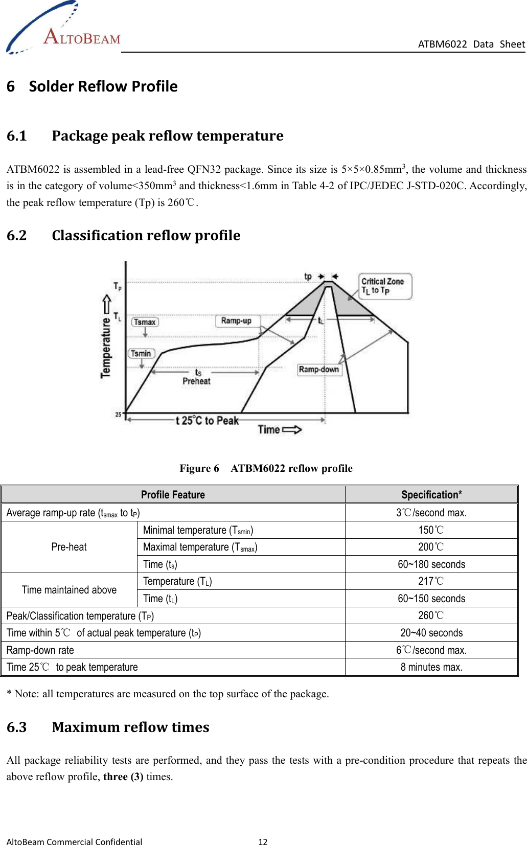 Page 18 of AltoBeam ATBM602X WLAN controller User Manual ATBM 602X UM 0309