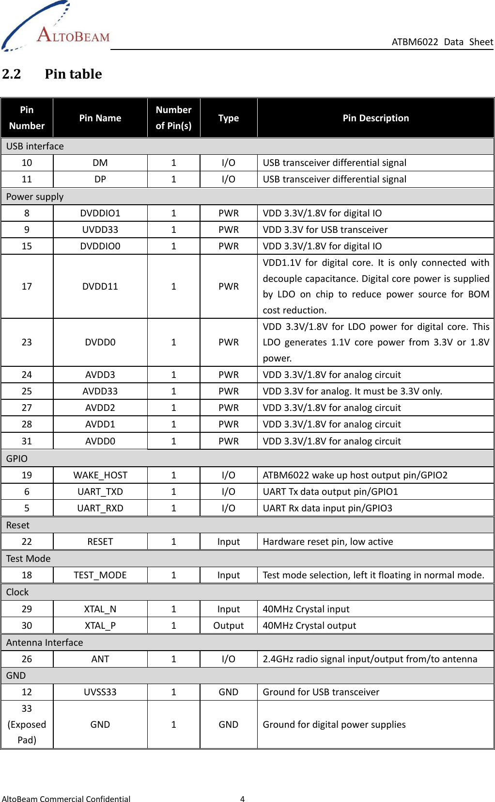 Page 10 of Altobeam ATBM602X WLAN controller User Manual ATBM 602X UM 0309