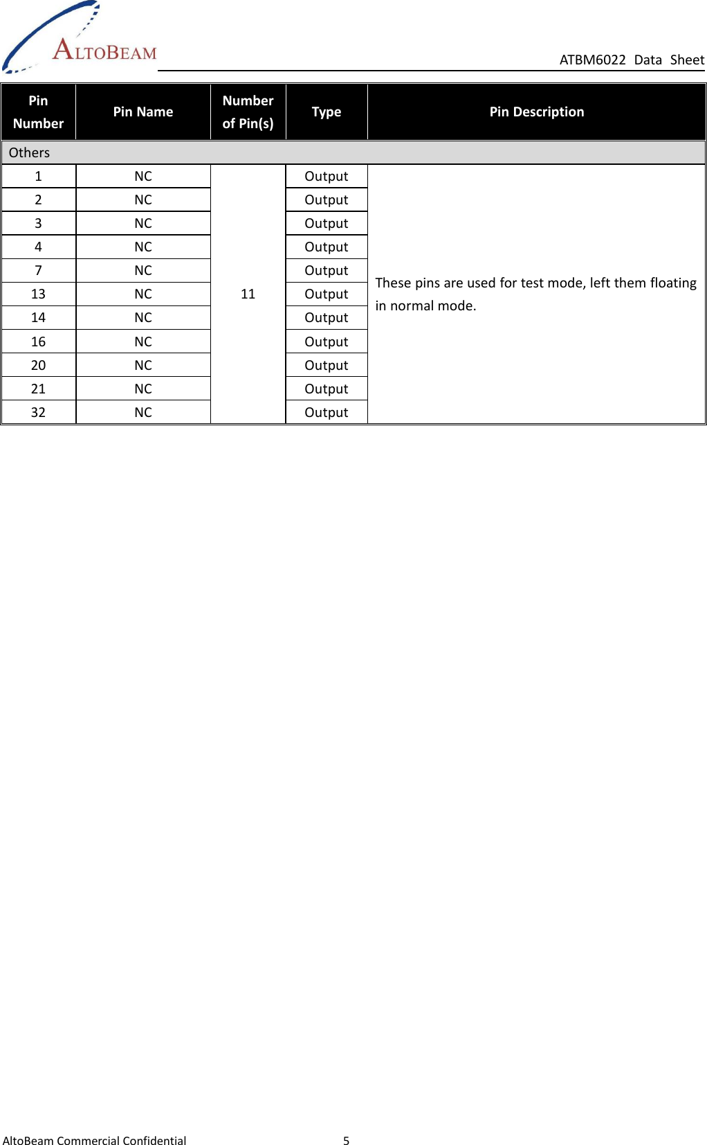 Page 11 of Altobeam ATBM602X WLAN controller User Manual ATBM 602X UM 0309