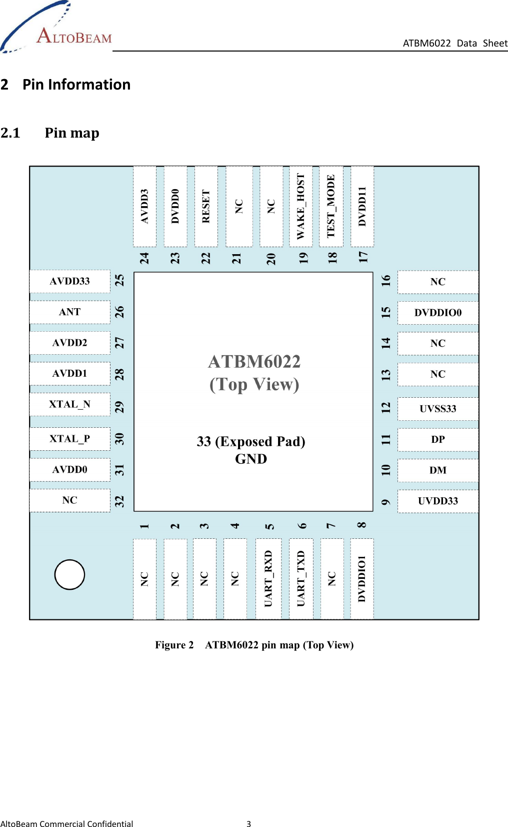 Page 9 of Altobeam ATBM602X WLAN controller User Manual ATBM 602X UM 0309