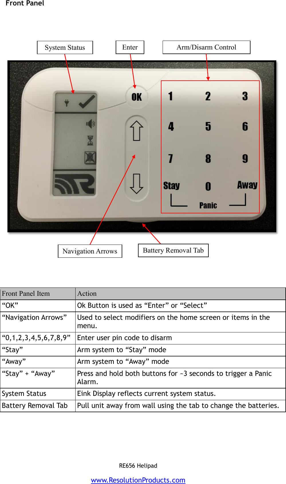   RE656 Helipad    www.ResolutionProducts.com   Front Panel          Front Panel Item Action “OK” Ok Button is used as “Enter” or “Select” “Navigation Arrows” Used to select modifiers on the home screen or items in the menu. “0,1,2,3,4,5,6,7,8,9” Enter user pin code to disarm “Stay” Arm system to “Stay” mode “Away” Arm system to “Away” mode “Stay” + “Away” Press and hold both buttons for ~3 seconds to trigger a Panic Alarm. System Status Eink Display reflects current system status. Battery Removal Tab Pull unit away from wall using the tab to change the batteries.    Navigation Arrows Enter Arm/Disarm Control System Status Battery Removal Tab 