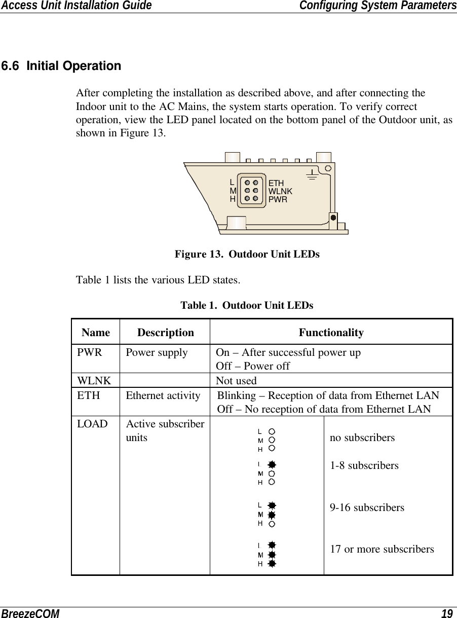 Access Unit Installation Guide Configuring System ParametersBreezeCOM 196.6 Initial OperationAfter completing the installation as described above, and after connecting theIndoor unit to the AC Mains, the system starts operation. To verify correctoperation, view the LED panel located on the bottom panel of the Outdoor unit, asshown in Figure 13.LMHETHWLNKPWR Figure 13.  Outdoor Unit LEDsTable 1 lists the various LED states. Table 1.  Outdoor Unit LEDsName Description FunctionalityPWR Power supply On – After successful power upOff – Power offWLNK Not usedETH Ethernet activity Blinking – Reception of data from Ethernet LANOff – No reception of data from Ethernet LANLOAD Active subscriberunits no subscribers1-8 subscribers9-16 subscribers17 or more subscribers