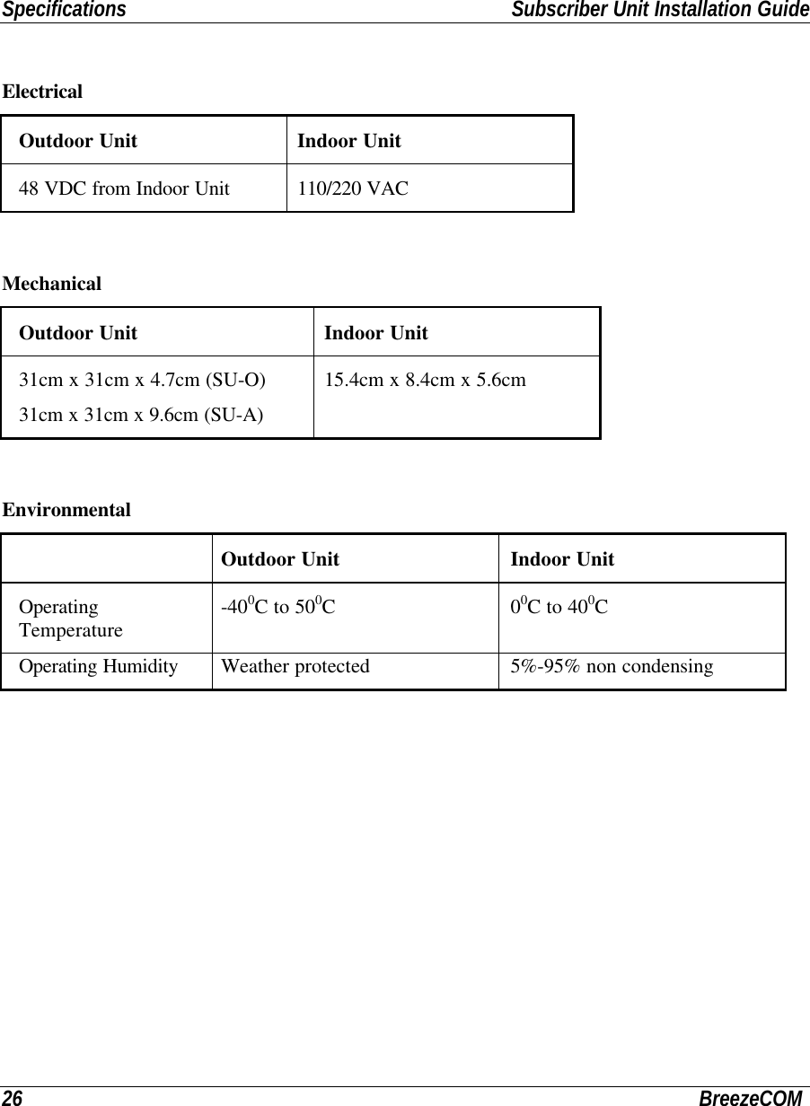 Specifications Subscriber Unit Installation Guide26 BreezeCOMElectricalOutdoor Unit Indoor Unit48 VDC from Indoor Unit 110/220 VACMechanicalOutdoor Unit Indoor Unit31cm x 31cm x 4.7cm (SU-O)31cm x 31cm x 9.6cm (SU-A)15.4cm x 8.4cm x 5.6cmEnvironmentalOutdoor Unit Indoor UnitOperatingTemperature -400C to 500C00C to 400COperating Humidity Weather protected 5%-95% non condensing