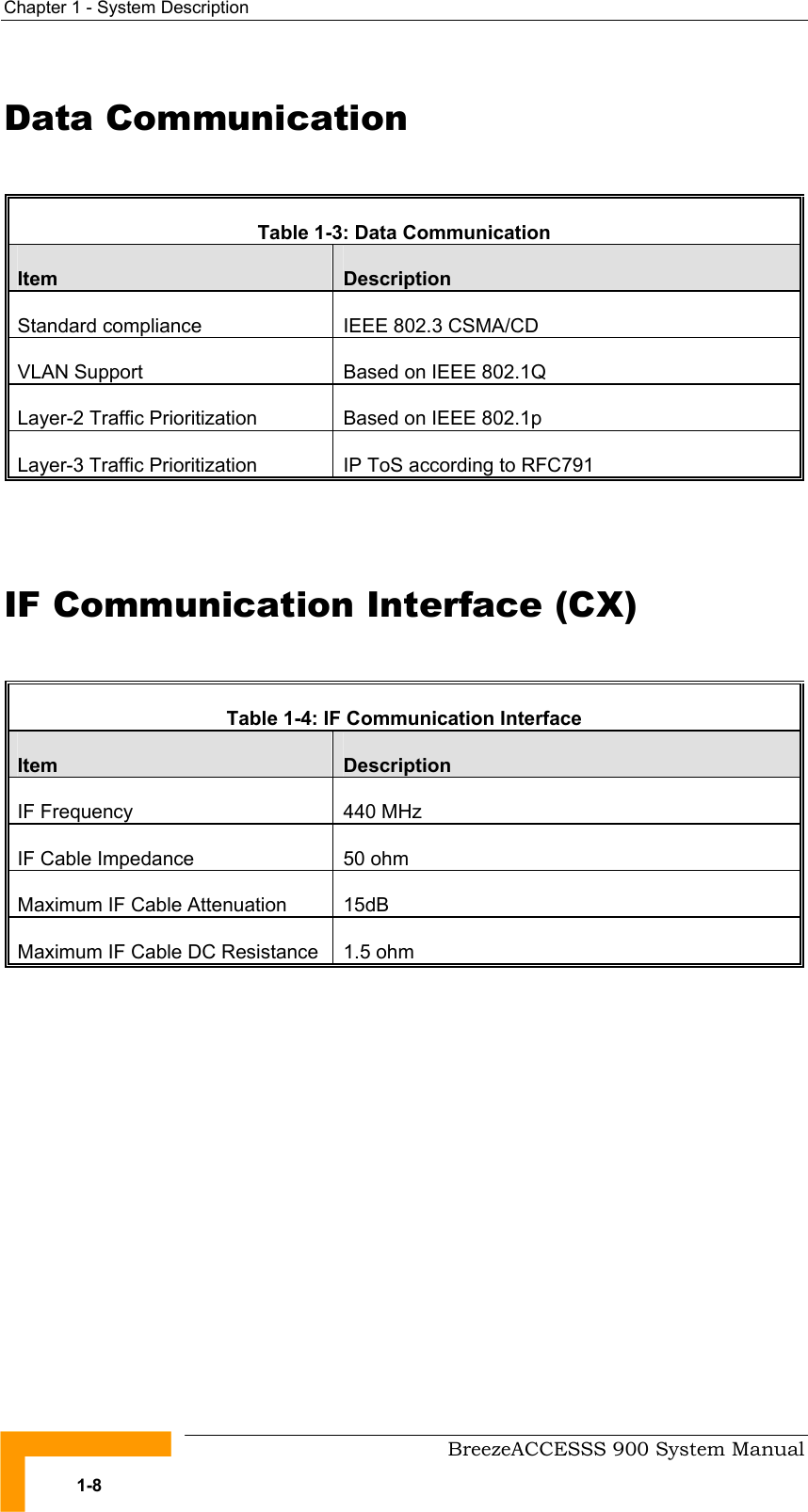 Chapter 1 - System Description   Data Communication  Table 1-3: Data Communication Item  Description Standard compliance  IEEE 802.3 CSMA/CD VLAN Support  Based on IEEE 802.1Q Layer-2 Traffic Prioritization  Based on IEEE 802.1p Layer-3 Traffic Prioritization  IP ToS according to RFC791  IF Communication Interface (CX)  Table 1-4: IF Communication Interface Item  Description IF Frequency  440 MHz IF Cable Impedance  50 ohm Maximum IF Cable Attenuation   15dB Maximum IF Cable DC Resistance  1.5 ohm   BreezeACCESSS 900 System Manual 1-8 