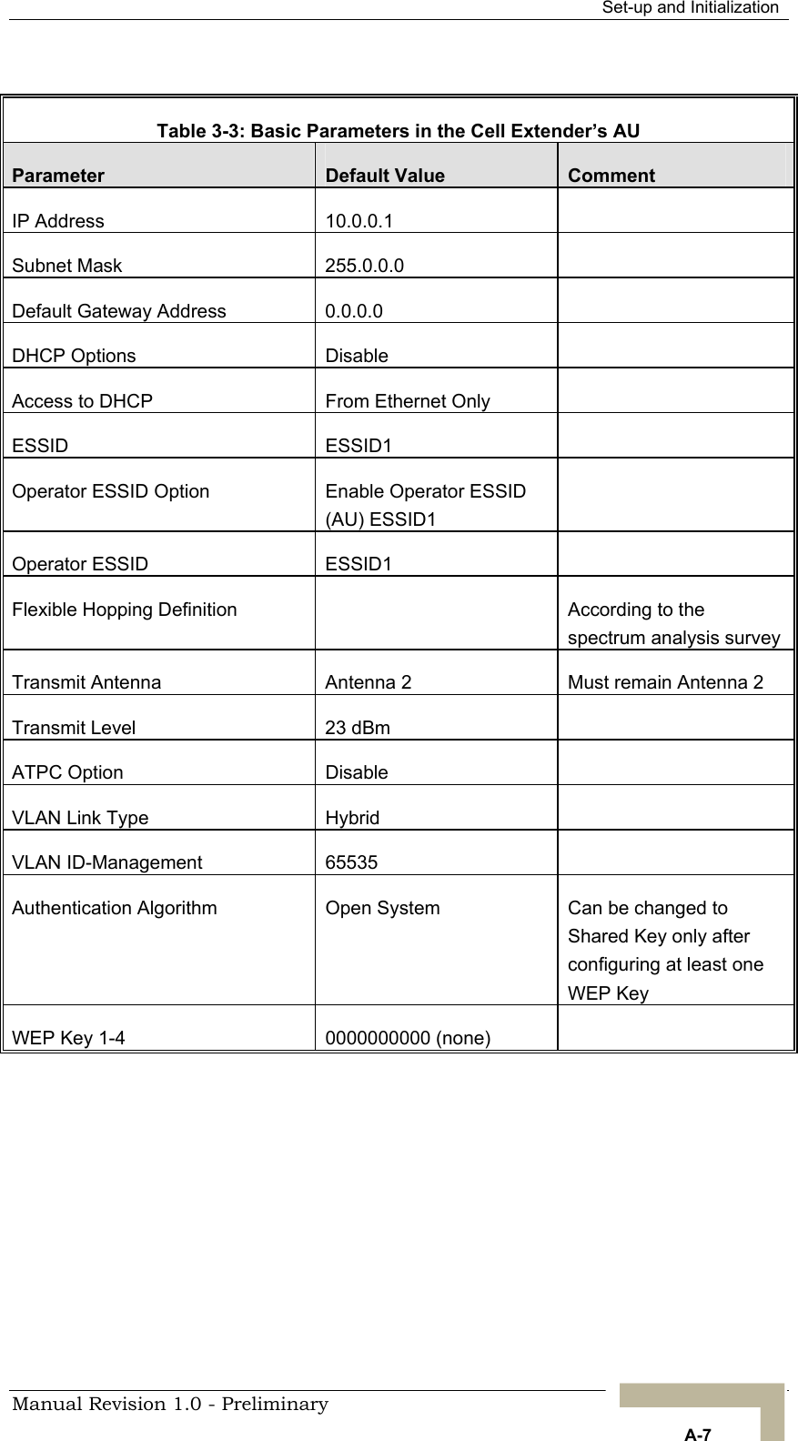  Set-up and Initialization  Table 3-3: Basic Parameters in the Cell Extender’s AU Parameter  Default Value  Comment IP Address  10.0.0.1   Subnet Mask  255.0.0.0   Default Gateway Address  0.0.0.0   DHCP Options  Disable   Access to DHCP  From Ethernet Only   ESSID ESSID1  Operator ESSID Option   Enable Operator ESSID (AU) ESSID1  Operator ESSID   ESSID1   Flexible Hopping Definition    According to the spectrum analysis survey Transmit Antenna  Antenna 2  Must remain Antenna 2 Transmit Level  23 dBm   ATPC Option  Disable   VLAN Link Type  Hybrid   VLAN ID-Management  65535   Authentication Algorithm   Open System   Can be changed to Shared Key only after configuring at least one WEP Key  WEP Key 1-4  0000000000 (none)    Manual Revision 1.0 - Preliminary   A-7 