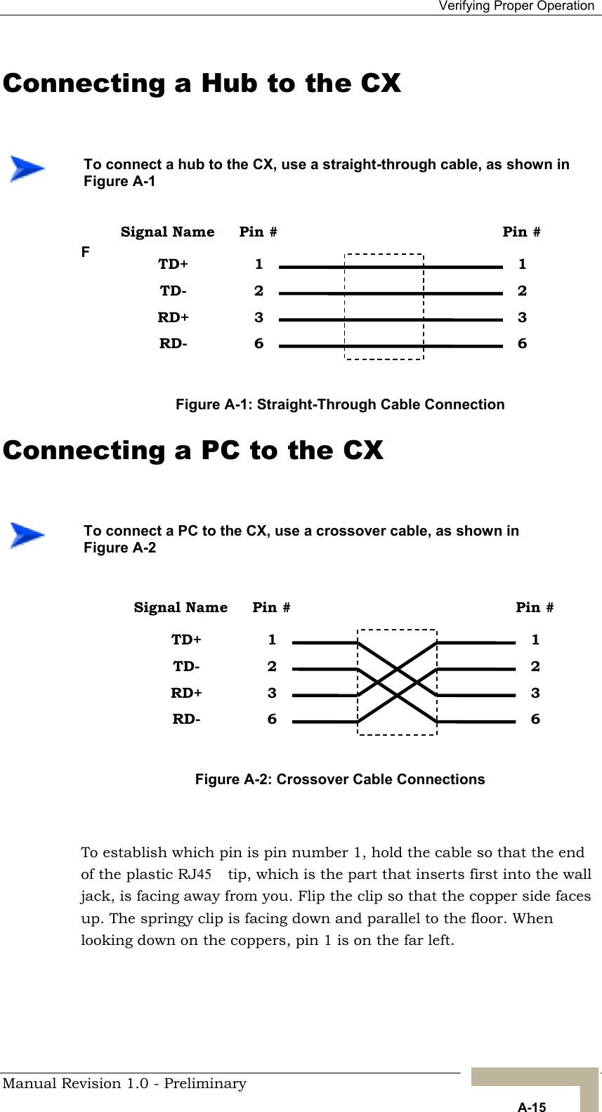  Verifying Proper Operation Connecting a Hub to the CX    To connect a hub to the CX, use a straight-through cable, as shown in Figure A-1 Pin # 1 2 3 6 Signal Name TD+ TD- RD+ RD- Pin # 1 2 3 6  F Figure A-1: Straight-Through Cable Connection Connecting a PC to the CX    To connect a PC to the CX, use a crossover cable, as shown in  Figure A-2 Pin # 1 2 3 6 Signal Name TD+ TD- RD+ RD- Pin # 1 2 3 6 Figure A-2: Crossover Cable Connections  o establish which pin is pin number 1, hold the cable so that the end Tof the plastic RJ 45  tip, which is the part that inserts first into the wall jack, is facing away from you. Flip the clip so that the copper side faces up. The springy clip is facing down and parallel to the floor. When looking down on the coppers, pin 1 is on the far left.   Manual Revision 1.0 - Preliminary   A-15 