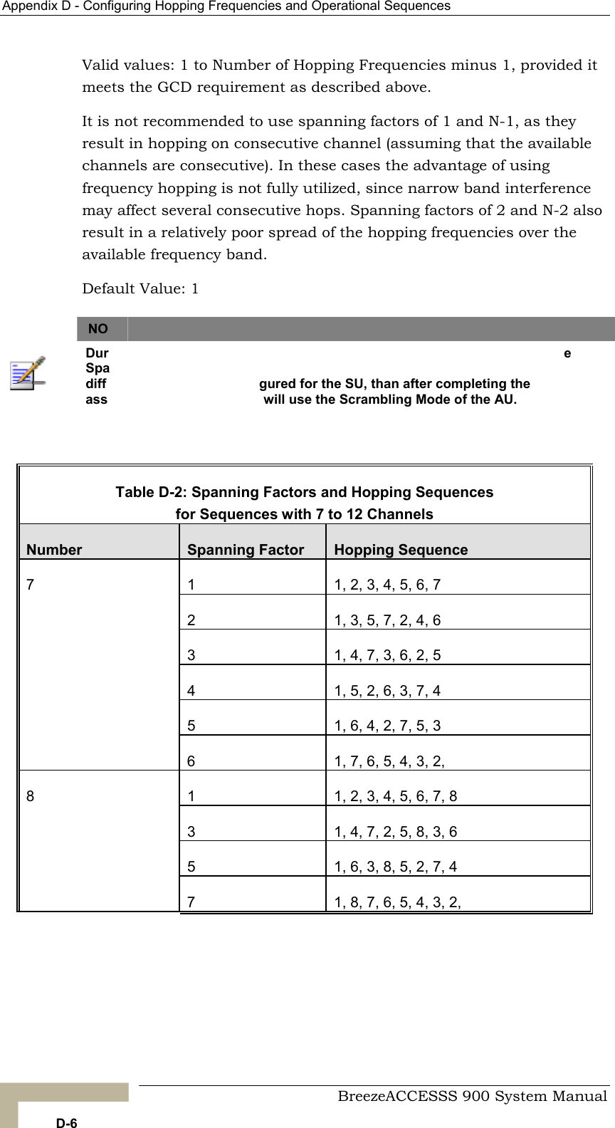 Appendix D - Configuring Hopping Frequencies and Operational Sequences   Valid values: 1 to Number of Hopping Frequencies minus 1, provmeets the GCD requirement as described above. ided it It is not recommended to use spanning factors of 1 and N-1, as they in hopping on consecutive channel (assuming that the available channels are consecutive). In these cases the advantage of using  factors of 2 and N-2 also result in a relatively poor spread of the hopping frequencies over the Default Value: 1  result frequency hopping is not fully utilized, since narrow band interference may affect several consecutive hops. Spanningavailable frequency band.    TE   ing the association process, the SU learns the Scrambling Mode (and thnning Factor if applicable) of the AU. If the Scrambling Mode of the AU is erent from the one confiociation process the SUNO Dur e Spadiff gured for the SU, than after completing the ass  will use the Scrambling Mode of the AU. Table D-2: Spanning Factors and Hopping Sequences    for Sequences with 7 to 12 Channels  of Channels  Spanning Factor  Hopping Sequence 1  1, 2, 3, 4, 5, 6, 7  2  1, 3, 5, 7, 2, 4, 6 Number3  1, 4, 7, 3, 6, 2, 5 4  1, 5, 2, 6, 3, 7, 4 5  1, 6, 4, 2, 7, 5, 3 7 6  1, 7, 6, 5, 4, 3, 2, 1  1, 2, 3, 4, 5, 6, 7, 8 3  1, 4, 7, 2, 5, 8, 3, 6 5  1, 6, 3, 8, 5, 2, 7, 4 8 7  1, 8, 7, 6, 5, 4, 3, 2,   BreezeACCESSS 900 System Manual D-6 