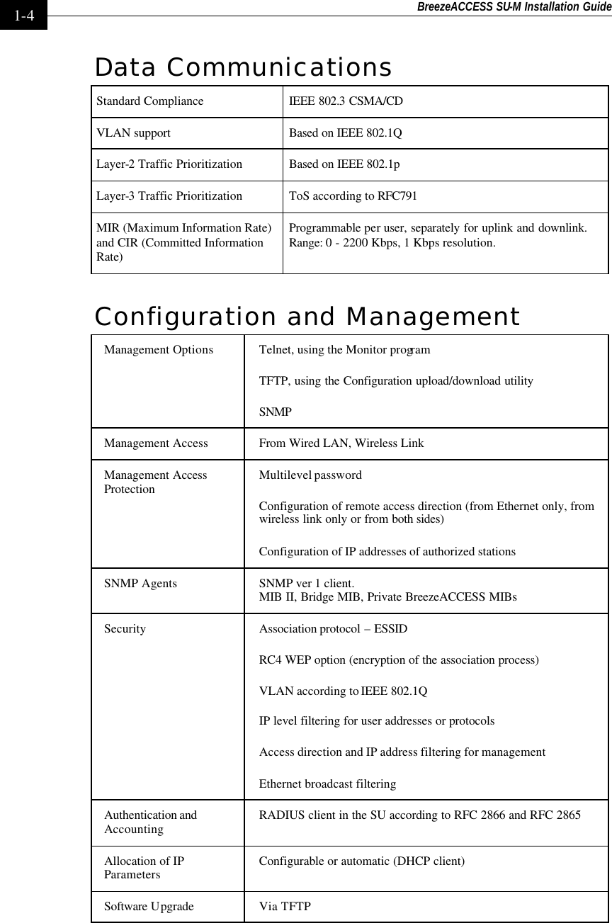 BreezeACCESS SU-M Installation Guide    1-4 Data Communications Standard Compliance IEEE 802.3 CSMA/CD  VLAN support Based on IEEE 802.1Q  Layer-2 Traffic Prioritization Based on IEEE 802.1p Layer-3 Traffic Prioritization ToS according to RFC791 MIR (Maximum Information Rate) and CIR (Committed Information Rate) Programmable per user, separately for uplink and downlink. Range: 0 - 2200 Kbps, 1 Kbps resolution. Configuration and Management  Management Options Telnet, using the Monitor program TFTP, using the Configuration upload/download utility SNMP Management Access From Wired LAN, Wireless Link Management Access Protection Multilevel password Configuration of remote access direction (from Ethernet only, from wireless link only or from both sides) Configuration of IP addresses of authorized stations SNMP Agents SNMP ver 1 client.  MIB II, Bridge MIB, Private BreezeACCESS MIBs Security Association protocol – ESSID RC4 WEP option (encryption of the association process) VLAN according to IEEE 802.1Q  IP level filtering for user addresses or protocols Access direction and IP address filtering for management Ethernet broadcast filtering Authentication and Accounting RADIUS client in the SU according to RFC 2866 and RFC 2865 Allocation of IP Parameters Configurable or automatic (DHCP client) Software Upgrade  Via TFTP  