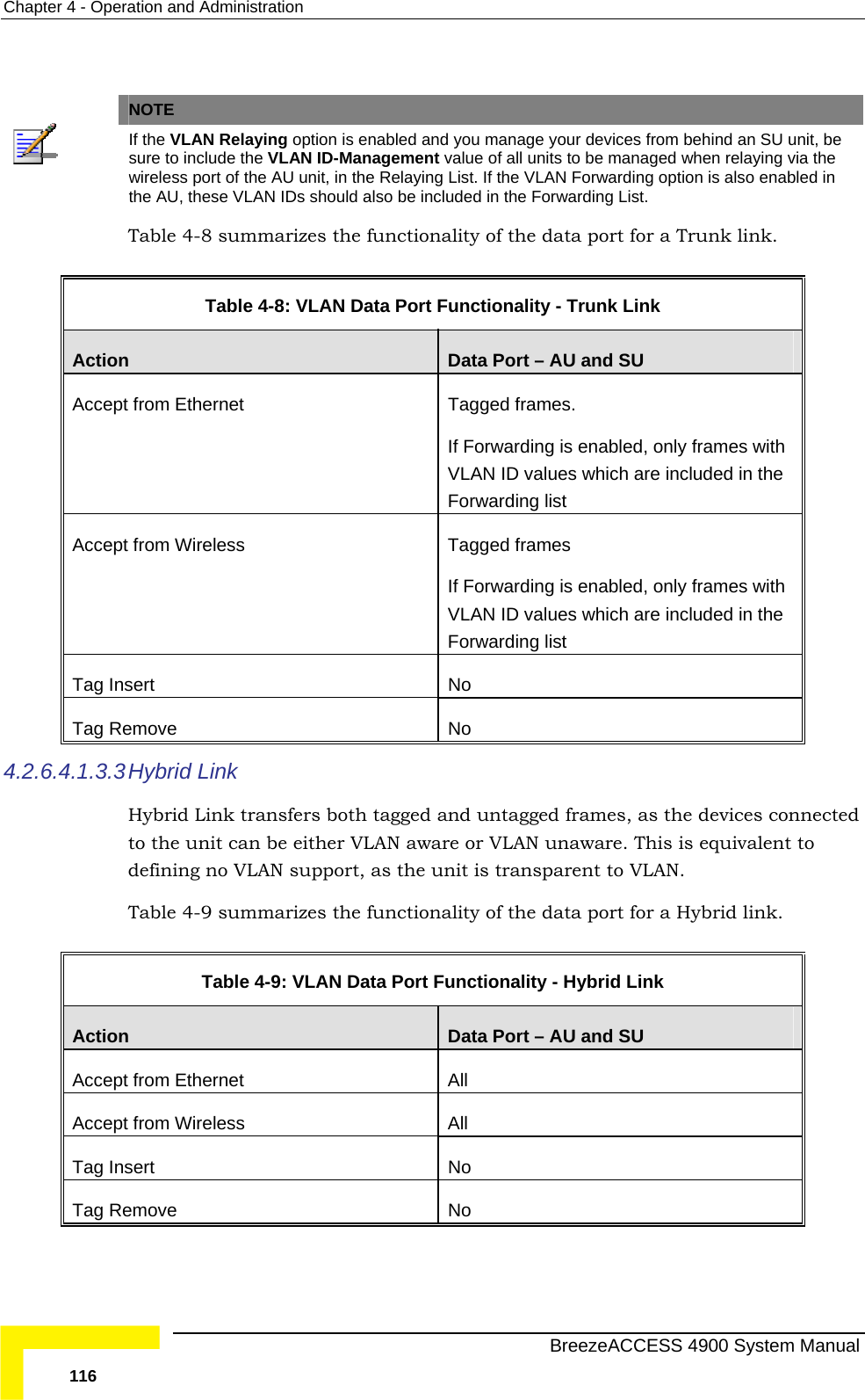 Chapter  4 - Operation and Administration  NOTE  If the VLAN Relaying option is enabled and you manage your devices from behind an SU unit, be sure to include the VLAN ID-Management value of all units to be managed when relaying via the wireless port of the AU unit, in the Relaying List. If the VLAN Forwarding option is also enabled in the AU, these VLAN IDs should also be included in the Forwarding List. Table  4-8 summarizes the functionality of the data port for a Trunk link.  Table  4-8: VLAN Data Port Functionality - Trunk Link Action  Data Port – AU and SU Accept from Ethernet   Tagged frames. ng list  If Forwarding is enabled, only frames with VLAN ID values which are included in the ForwardiAccep Tagged frames  If Forwarding is enabled, only frames with t from Wireless VLAN ID values which are included in the Forwarding list Tag In No sert Tag Remove  No 4.2.6.4.1.3.3 Hybrid ybrid Link transfers both tagged and untagged frames, as the devices connected unit can be either VLAN aware or VLAN unaware. This is equivalent to Data Port Functionality - Hybrid Link Link Hto the defining no VLAN support, as the unit is transparent to VLAN. Table  4-9 summarizes the functionality of the data port for a Hybrid link.  Table  4-9: VLAN Action  Data Port – AU and SU Accept from Ethernet   All Accept from Wireless  All Tag Insert  No Tag R No emove   BreezeACCESS 4900 System Manual 116 