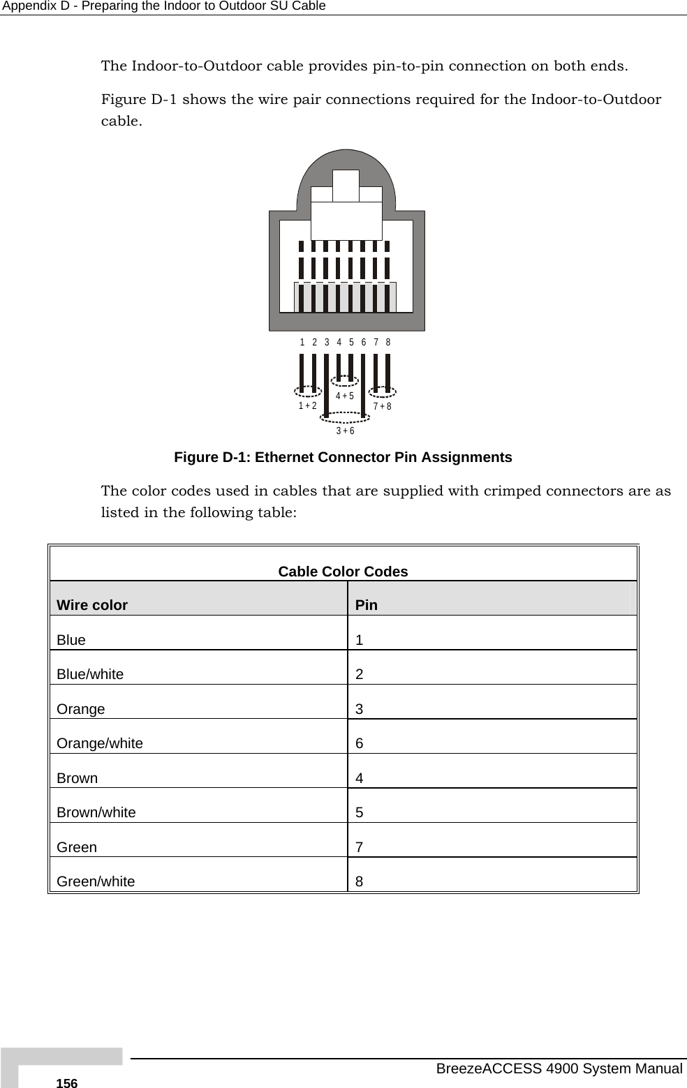 Appendix  D - Preparing the Indoor to Outdoor SU Cable The Indoor-to-Outdoor cable provides pin-to-pin connection on both ends.  Figure  D-1 shows the wire pair connections required for the Indoor-to-Outdoor cable. 123456781 + 2 4 + 5 7 + 83 + 6 Figure  D-1: Ethernet Connector Pin Assignments The color codes used in cables that are supplied with crimped connectors are as listed in the following table:  Cable Color Codes Wire color  Pin Blue   1 Blue/white 2 Orange 3 Orange/white 6 Brown 4 Brown/white 5 Green 7 Green/white   8    BreezeACCESS 4900 System Manual 156 