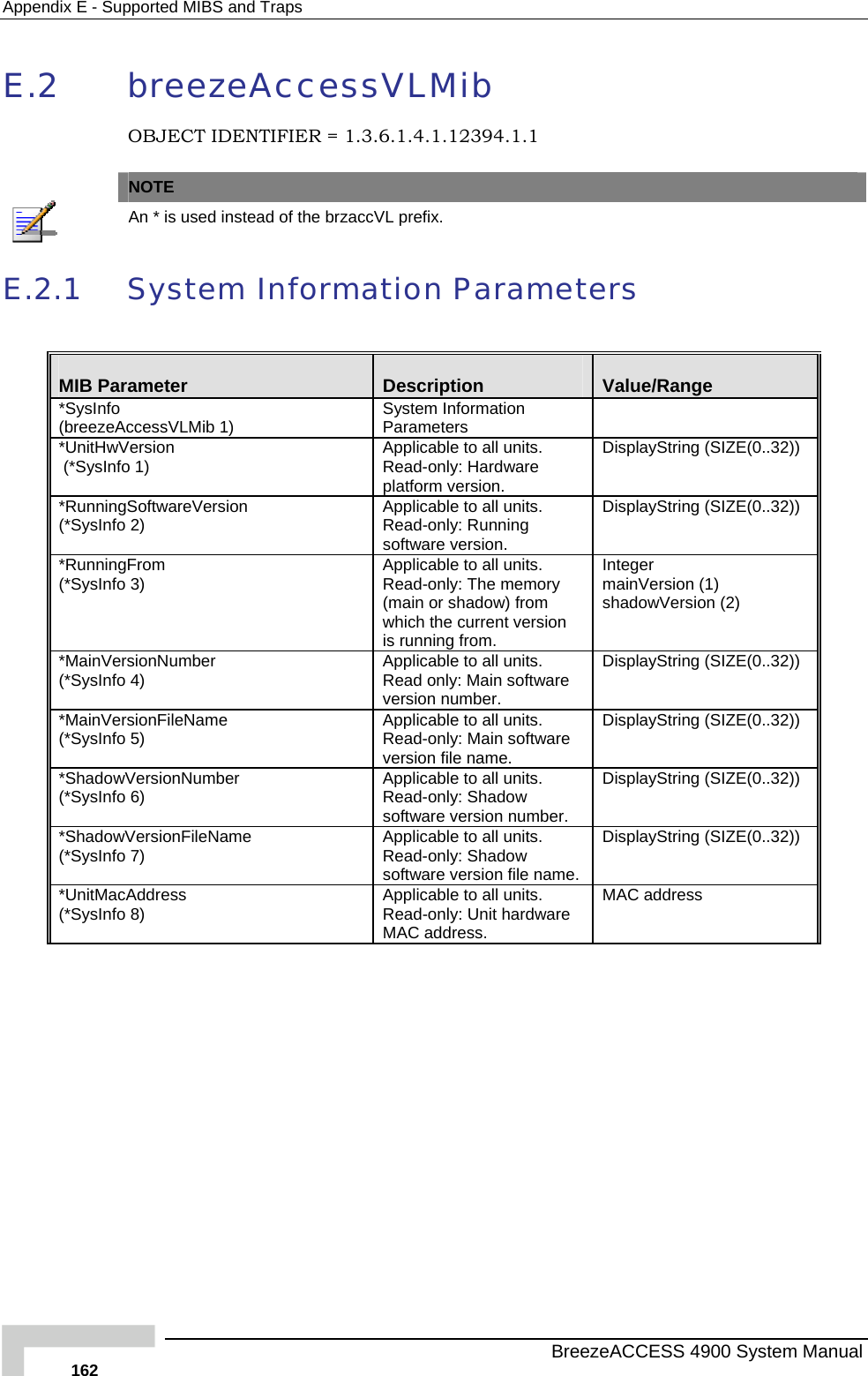 Appendix  E - Supported MIBS and Traps E.2 breezeAccessVLMib  = 1.3. OBJECT IDENTIFIER 6.1.4.1.12394.1.1 NOTE  An * is used instead of the brzaccVL prefix. E.2 a ete .1  System Inform tion Param rs MIB Parameter  Description  Value/Range *SysInfo    Information   (breezeAccessVLMib 1)  SystemParameters *Un (*SysInfo 1) itHwVersion  units.  DisplayString (SIZE(0..32)) Applicable to all Read-only: Hardware platform version. *RunningSoftwareVe(*SysInfo 2)  rsion   Applicable to all units. Read-only: Running software version. DisplayString (SIZE(0..32)) *RunningFrom   l units.  y  Integer shadowVersion (2) (*SysInfo 3)  Applicable to alRead-only: The memor(main or shadow) from which the current versionis running from. mainVersion (1)  *MainVersionNumber  re  DisplayString (SIZE(0..32)) (*SysInfo 4)  Applicable to all units. Read only: Main softwaversion number.   *MainVersionFileName (*SysInfo 5)   ..32)) Applicable to all units. Read-only: Main softwareversion file name. DisplayString (SIZE(0*ShadowVersionNumber (*SysInfo 6)  re version number. ng (SIZE(0..32)) Applicable to all units. Read-only: Shadow softwaDisplayStri*ShadowVersionFileName (*SysInfo 7)  Applicable to all units. Read-only: Shadow software version file name. ng (SIZE(0..32)) DisplayStri*UnitMacAddress   Applicable to all units. are (*SysInfo 8)  Read-only: Unit hardwMAC address. MAC address   BreezeACCESS 4900 System Manual 162 