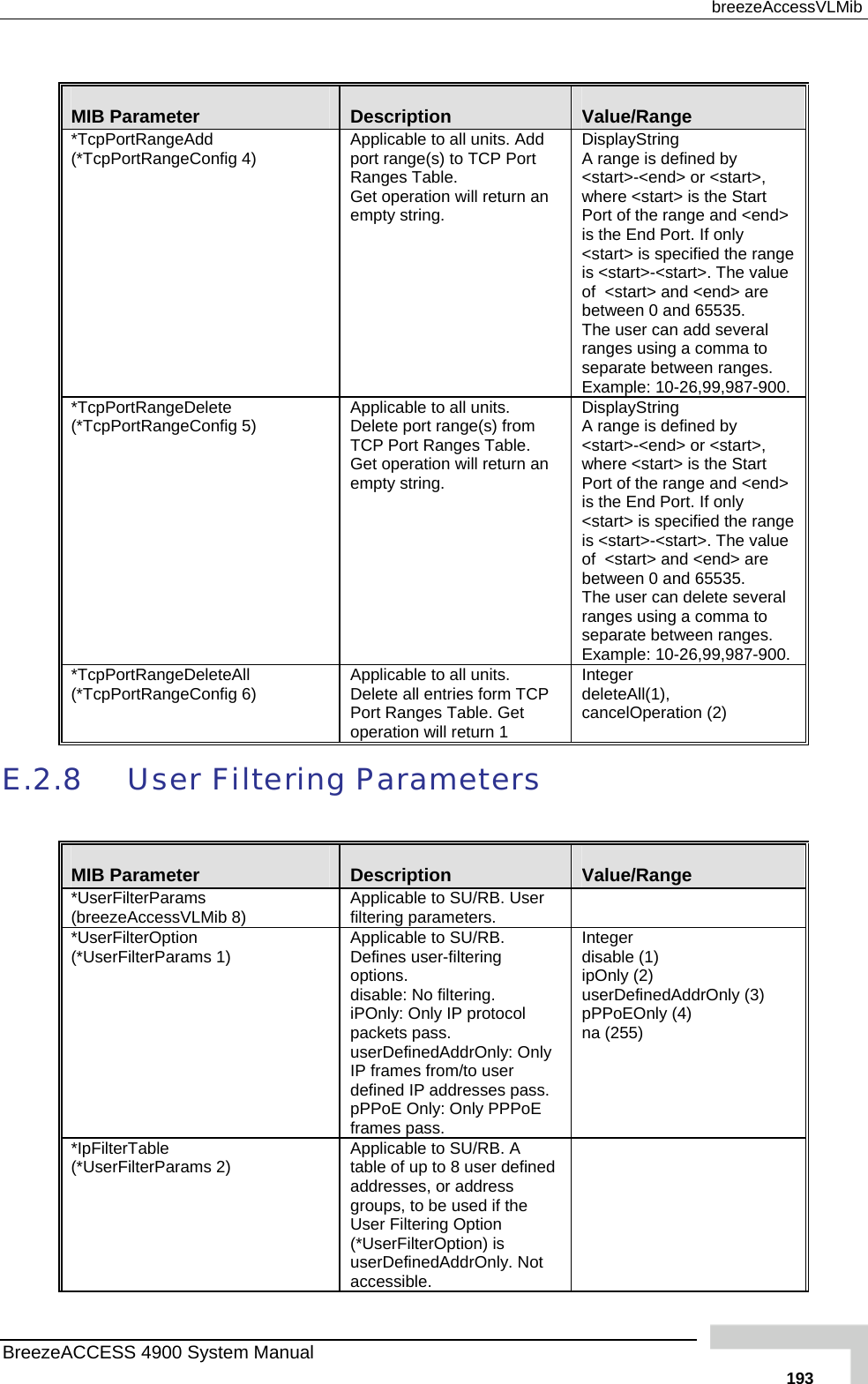  breezeAccessVLMib  MIB Parameter  Description  Value/Range *TcpPortRangeAdd (*TcpPortRangeConfig 4)  Applicable to all units. Add port range(s) to TCP Port RangGet o rn an empty g.  DisplayString  A range is defined by &lt;start&gt; , where  rt Port of the range and &lt;end&gt; is the End Port y &lt;start&gt; ange is &lt;sta lue sta re ween 0 and 65535. er can add several  using a comma to parate between ranges.  pl ,99,987-900. es Table.  eration will retup strin-&lt;end&gt; or &lt;start&gt;start&gt; is the Sta&lt;. If onl is specified the rrt&gt;-&lt;start&gt;. The vart&gt; and &lt;end&gt; aof  &lt;betThe usrangesseExam e: 10-26*TcpPortRangeDelete (*TcpPortRangeConfig 5)  ApplicDeletTCP Get oemptylay rangtart&gt;-&lt;end&gt; or &lt;start&gt;, here &lt;  the Start d &lt;end&gt;  the E ly  the range ta &gt;. The value of  &lt;sta re between 0 and 65535. The user can delete several nges omma to para n ranges.  Exampl 87-900. able to all units. e port range(s) from Port Ranges Table.  peration will return an DispA&lt;sw string.   Port of the range anisString  e is defined by start&gt; isnd Port. If on&lt;start&gt;is &lt;s  is specifiedrt&gt;-&lt;startrt&gt; and &lt;end&gt; arase  using a cte betweee: 10-26,99,9*TcpPortRangeDeleteAll (*TcpPortRangeConfig 6)  ApplicDelet orm TCP Port RoperaInteger deleteAll(1),  cancelO  (2) able to all units. e all entries fanges Table. Get tion will return 1  perationE.2.8  User Filtering Parameters  MIB Parameter  Description  Value/Range *UserFilterParams eezeAccessVLMib 8)  Applicable to SU/RB. User filterin  (br g parameters. *UserFilterOption (*UserFilterParams 1)  ApplicDefinoptiondisabiPOnlpackeuserDIP fradefine  pPPoframeteger (2) userDefinedAddrOnly (3) PoE (255able to SU/RB. es user-filtering s. le: No filtering. Indisable (1) ipOnlyy: Only IP protocol ts pass.  efinedAddrOnly: Only mes from/to user d IP addresses pass.pPnaE Only: Only PPPoE s pass.   Only (4) ) *IpFilterTable (*UserFilterParams 2)  Applictable addregroups, to be uUser Filtering Option (*UserFilterOption) is userDefinedAddrOnly. Not accessible. able to SU/RB. A of up to 8 user defined sses, or address sed if the  BreezeACCESS 4900 System Manual   193