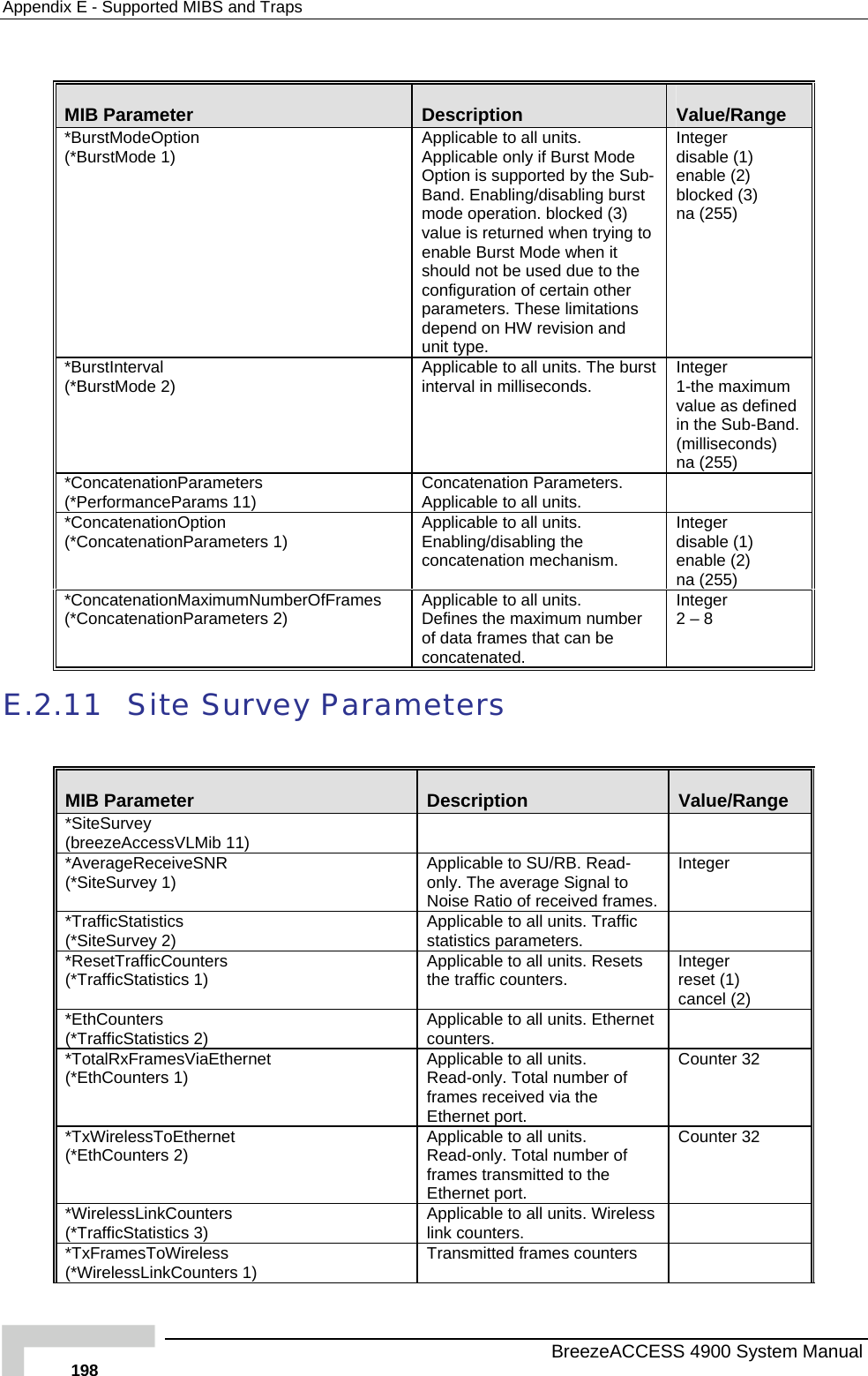 Appendix  E - Supported MIBS and Traps  MIB Parameter  Description  Value/Range *BurstModeOption (*BurstMode 1)  Applicable to all units. Applicable only if Burst Mode Option is supported by the Band. Enabling/disabling bursmode operation. blocked (3) value is returned when trying to enable Burst Mode when it should not be used due to the configuration of certain other parameters. These limitationdepend on HW reviSub-t s sion and unit type. disable (1)  enable (2) blocked (3) na (255) Integer  *BurstInterval (*BurstMode 2)  Applicable to all units. The burst interval in milliseconds.  Integer 1-the maximum value as defined in the Sub-Band. ) na (255) (milliseconds*ConcatenationParameters (*PerformanceParams 11)   Concatenation Parameters. Applicable to all units. *ConcatenationOption (*ConcatenationParameters 1)  . chanism. Integer  disable (1)  enable (2) a (255) Applicable to all unitsEnabling/disabling the concatenation me n*ConcatenationMaximumNumberOfFrames  Applicable to all units.   umber  Integer  (*ConcatenationParameters 2)  Defines the maximum nof data frames that can be concatenated. 2 – 8 E.2.11  Site Survey Parameters  MIB Parameter  Description  Value/Range *SiteSurvey    (breezeAccessVLMib 11)   *AverageReceiveSNR  (*SiteSurvey 1)  mes. Applicable to SU/RB. Read-only. The average Signal to Noise Ratio of received fraInteger *TrafficStatistics  (*SiteSurvey 2)   Applicable to all units. Traffic statistics parameters. *ResetTrafficCounters  (*TrafficStatistics 1)  Applicable to all units. Resets the traffic counters.  cancel (2) Integer  reset (1) *EthCounters (*TrafficStatistics 2)  Applicable to all units. Ethernet counters.   *TotalRxFramesViaEthernet  (*EthCounters 1)  Applicable to all units. Read-only. Total number of frames received via the Ethernet port. Counter 32 *TxWirelessToEthernet   its.  er of  Counter 32 (*EthCounters 2)  Applicable to all unRead-only. Total numbframes transmitted to the Ethernet port. *WirelessLinkCounters (*TrafficStatistics 3)  s   Applicable to all units. Wireleslink counters. *TxFramesToWireless (*WirelessLinkCounters 1)  Transmitted frames counters     BreezeACCESS 4900 System Manual 198 