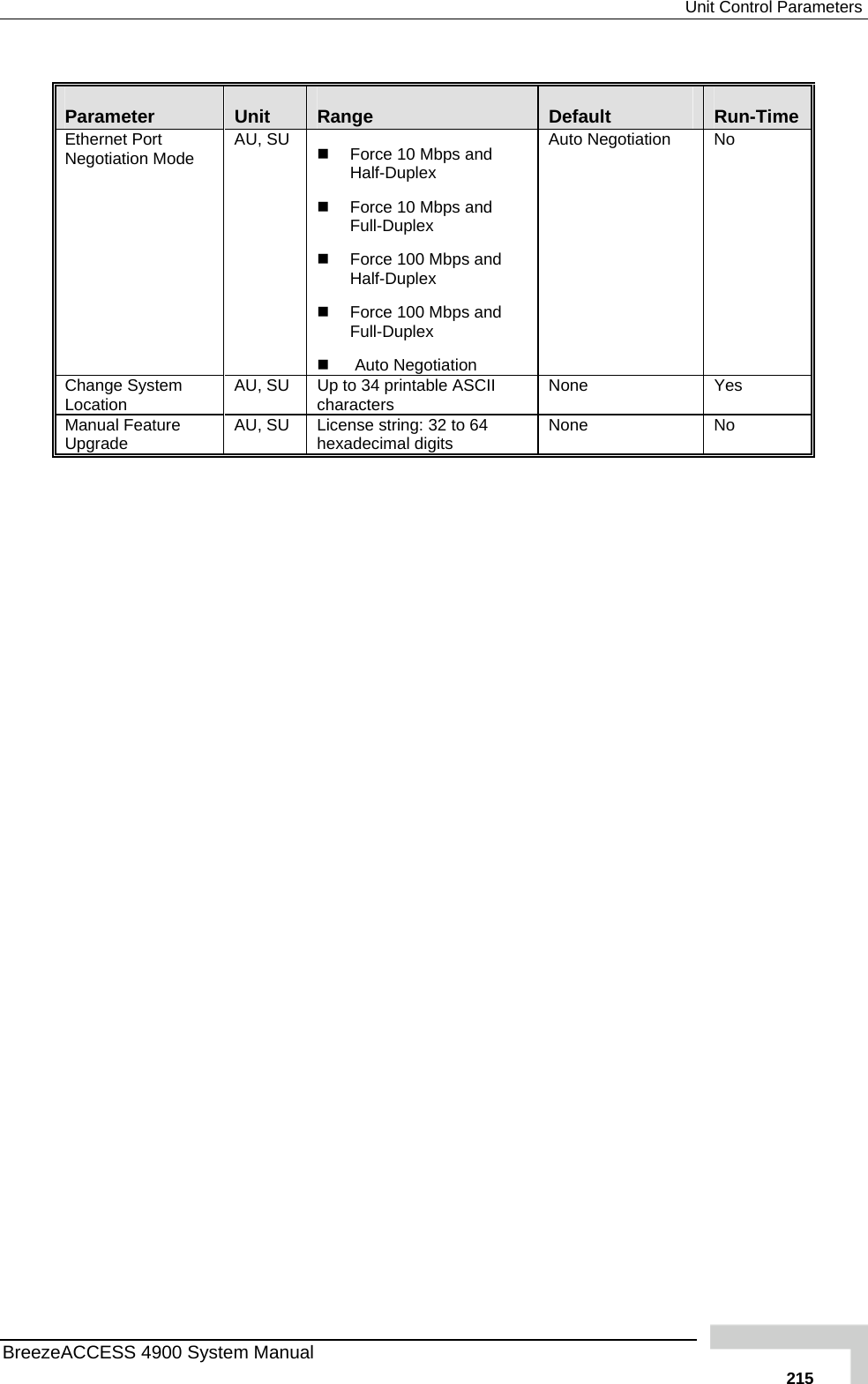  Unit Control Parameters  Parameter  Unit  Range  Default  Run-Time Ethernet PorNegotiation Mode  AU, SU    Force 10 Mbps and Half-Duplex nd l-Duplex e 100 Mbps and Half-Duplex l-Duplex  Negotiation Auto Negotiation  No t   Force 10 Mbps aFul  Forc  Force 100 Mbps and Ful   AutoChange System Location  AU, SU  rs  None Yes Up to 34 printable ASCII characteManual FeaUpgrade  ture  U, SU nse string: 32 to 64 hexadecimal digits  None No A   LiceBreezeACCESS 4900 System Manual   215