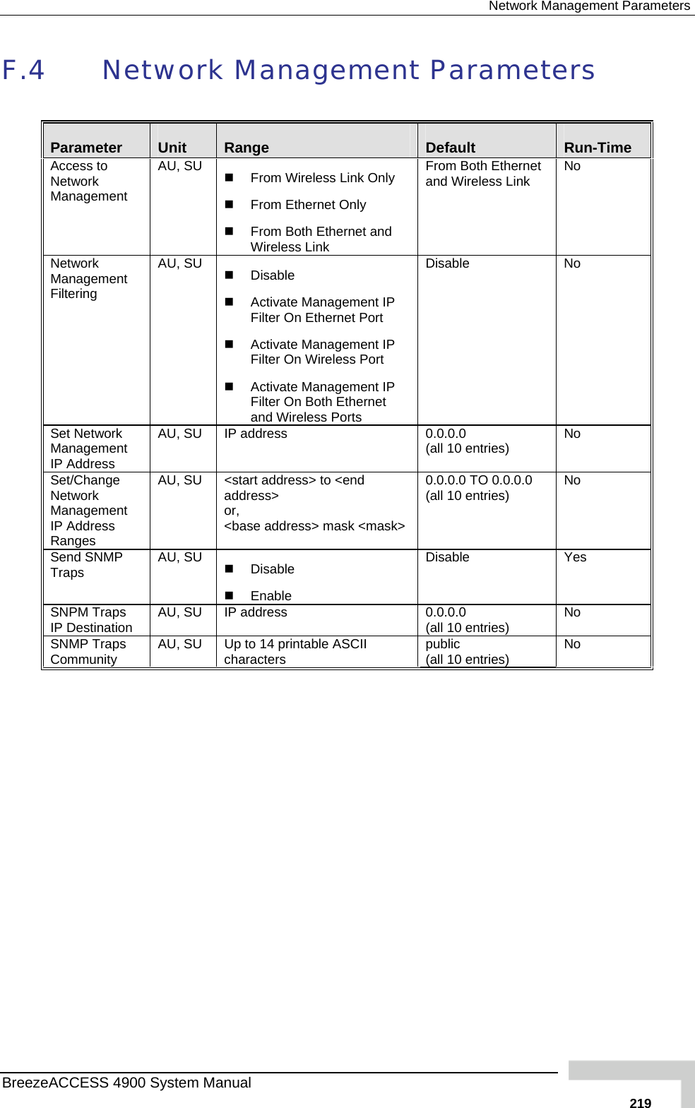  Network Management Parameters F.4  Network Management Parameters  Parameter  Unit  Range  Default  Run-Time  Access to Network  AU, SU    From Wireless Link Only ly   Ethernet and nk From Both Ethernet and Wireless Link  No Management    From Ethernet OnFrom Both Wireless LiNetwork  AU, SU    Activate Management IP  ireless Port  nagement IP ss Ports  Disable No Management Filtering  Disable  Filter On Ethernet Port  Activate Management IP Filter On W Activate MaFilter On Both Ethernet and WireleSet Network Management IP Address AU, SU  IP address  0.0.0.0  (all 10 entries)  No Set/Change Network Management IP Address Ranges AU, SU  &lt;start address&gt; to &lt;end address&gt; or, &lt;base address&gt; mask &lt;mask&gt; 0.0.0.0 TO 0.0.0.0 (all 10 entries)  No Send SNMP Traps  AU, SU    Disable   Enable Disable Yes SNPM Traps IP Destination  AU, SU  IP address  0.0.0.0 (all 10 entries)  No SNMP Traps Community  AU, SU  Up to 14 printable ASCII characters  public  (all 10 entries)  No BreezeACCESS 4900 System Manual   219