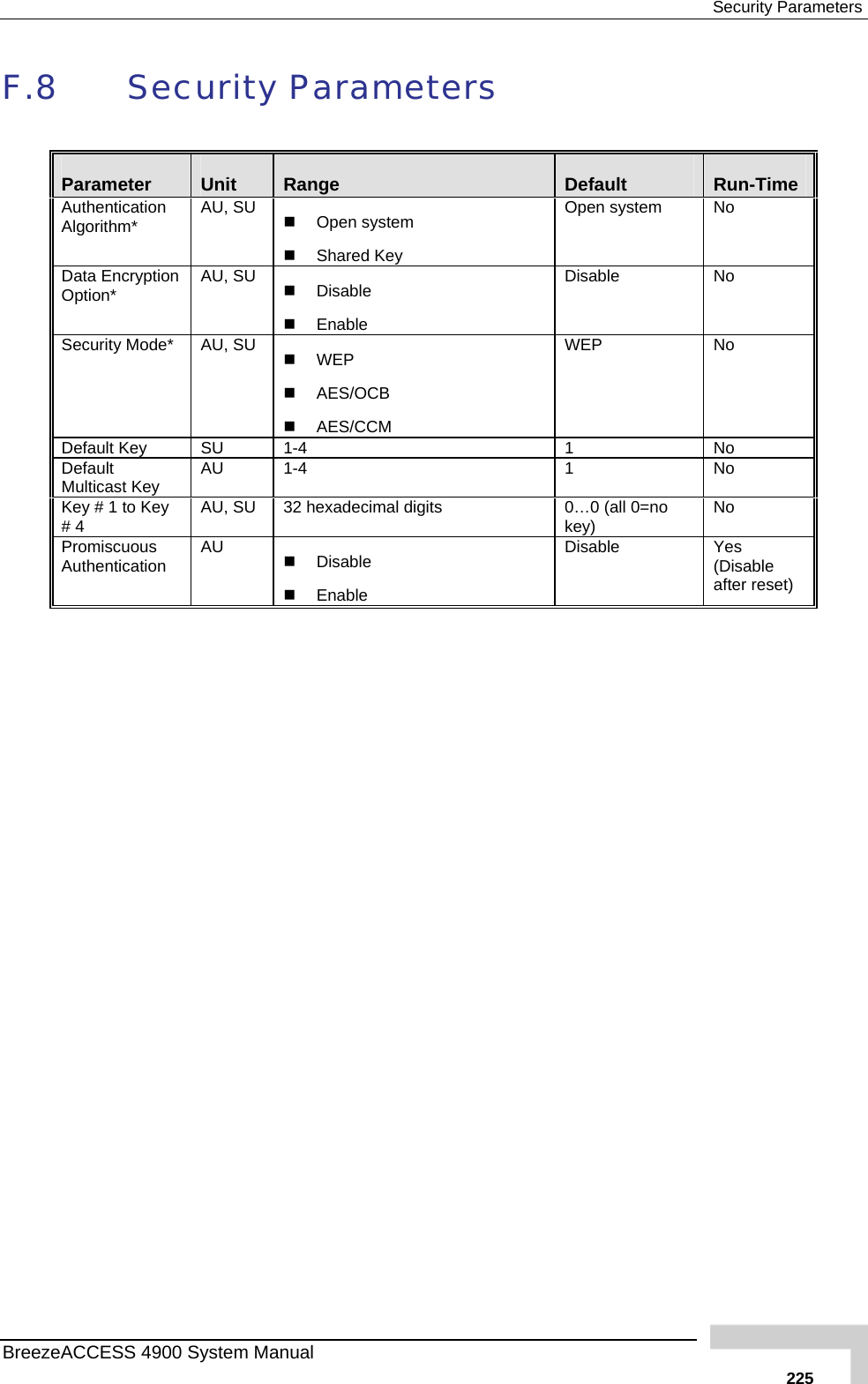  Security Parameters F.8 Security Parameters  Parameter  Unit  Range  Default  Run-Time Authentication Algorithm*  AU, SU    Open system   Shared Key Open system  No Data Encryption Option*  AU, SU    Disable   Enable Disable No Security Mode*  AU, SU    WEP  WEP No   AES/OCB   AES/CCM Default Key   SU  1-4  1  No Default  AU 1-4 Multicast Key  1  No Key # 1 to Key # 4  AU, SU  32 hexadecimal digits  0…0 (all 0=no key)  No Promiscuous Authentication  AU    Disable   Enable Disable Yes (Disable after reset)   BreezeACCESS 4900 System Manual   225