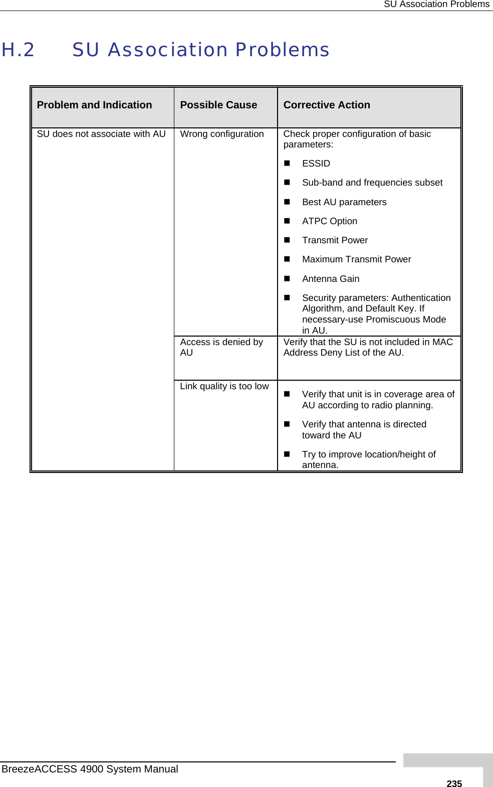  SU Association Problems H.2  SU Association Problems   Problem and Indication   Possible Cause  Corrective Action Wrong configur Check proper configuration of basic parameters:   ESSID    Sub-band and frequencies subset    Best AU parameters   ATPC Option   Transmit Power   Maximum Transmit Power   Antenna Gain   Security parameters: Authentication Algorithm, and Default Key. If necessary-use Promiscuous Mode in AU.  ation Access is denied by AU  Verify that the SU is not included in MAC Address Deny List of the AU. S  AU Link quality is too low    Verify that unit is in coverage area of AU according to radio planning.   Verify that antenna is directed toward the AU   Try to improve location/height of antenna. U does not associate withBreezeACCESS 4900 System Manual   235