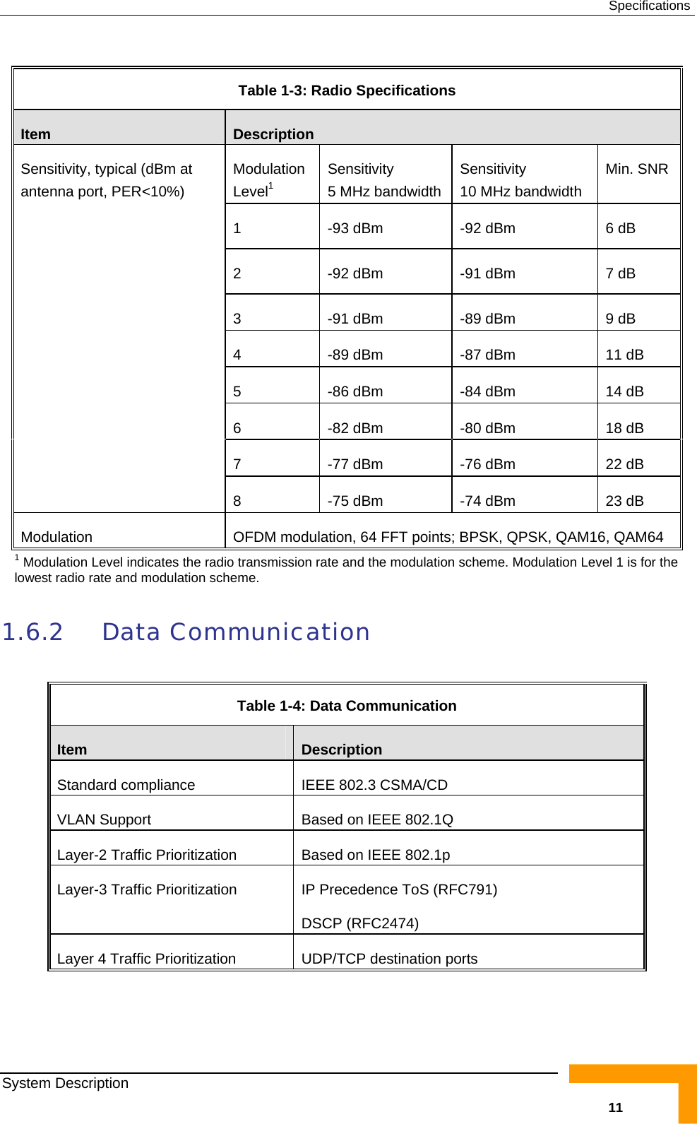  Specifications  Table  1-3: Radio Specifications Item  Description Modulation Level1 Sensitivity 5 MHz bandwidth Sensitivity  10 MHz bandwidth Min. SNR 1  -93 dBm  -92 dBm  6 dB 2  -92 dBm  -91 dBm  7 dB 3  -91 dBm  -89 dBm  9 dB 4  -89 dBm  -87 dBm  11 dB 5  -86 dBm  -84 dBm  14 dB 6  -82 dBm  -80 dBm  18 dB 7  -77 dBm  -76 dBm  22 dB Sensitivity, typical (dBm at antenna port, PER&lt;10%) 8  -75 dBm  -74 dBm  23 dB Modulation  OFDM modulation, 64 FFT points; BPSK, QPSK, QAM16, QAM64 1 Modulation Level indicates the radio transmission rate and the modulation scheme. Modulation Level 1 is for the lowest radio rate and modulation scheme.    1.6.2 Data Communication  Table  1-4: Data Communication Item  Description Standard compliance  IEEE 802.3 CSMA/CD VLAN Support  Based on IEEE 802.1Q Layer-2 Traffic Prioritization  Based on IEEE 802.1p Layer-3 Traffic Prioritization  IP Precedence ToS (RFC791) DSCP (RFC2474) Layer 4 Traffic Prioritization  UDP/TCP destination ports System Description   11 