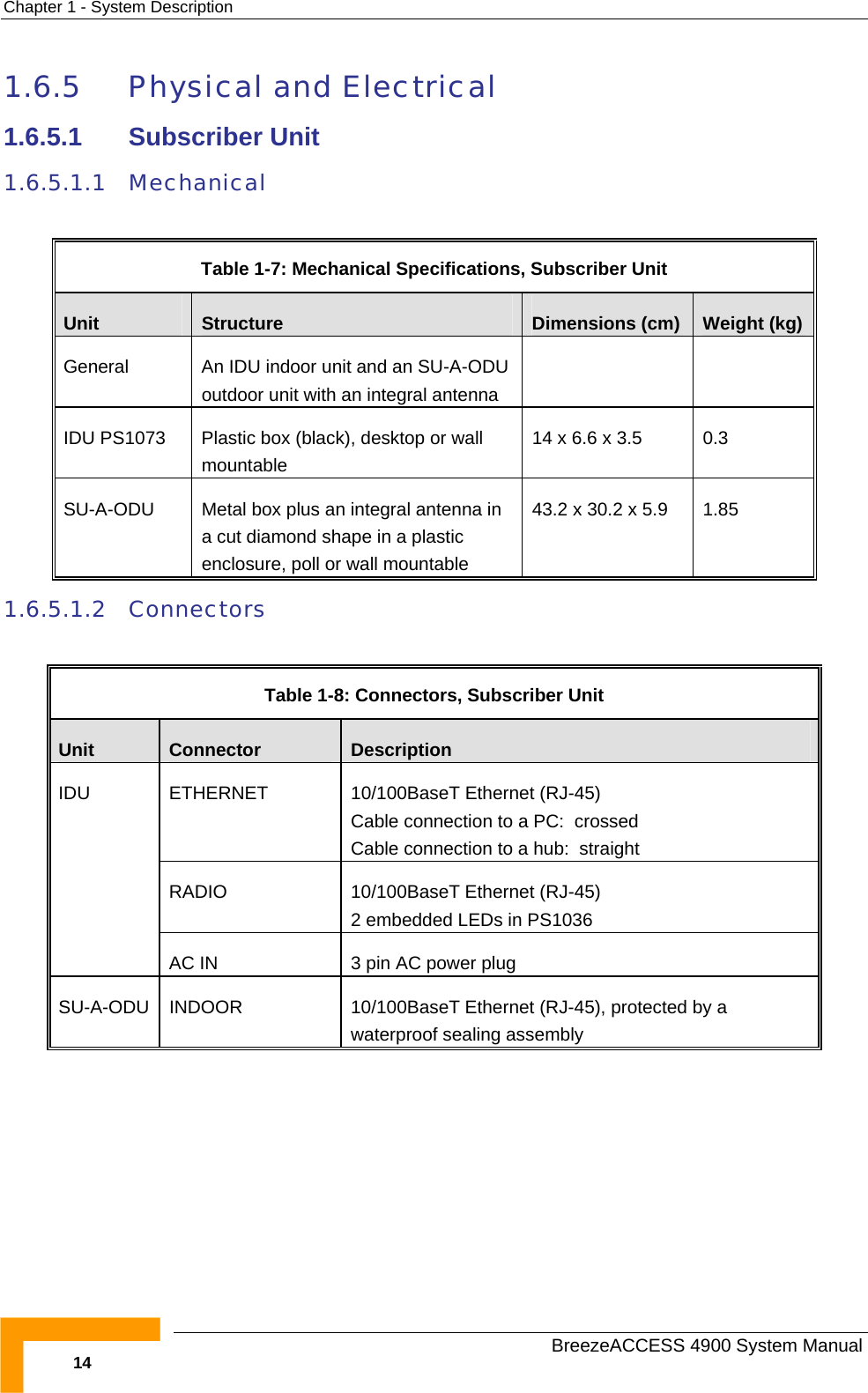 Chapter  1 - System Description 1.6.5 Physical and Electrical 1.6.5.1 Subscriber Unit 1.6.5.1.1 Mechanical  Table  1-7: Mechanical Specifications, Subscriber Unit  Unit  Structure  Dimensions (cm)  Weight (kg) General  An IDU indoor unit and an SU-A-ODU outdoor unit with an integral antenna   IDU PS1073  Plastic box (black), desktop or wall mountable 14 x 6.6 x 3.5  0.3 SU-A-ODU  Metal box plus an integral antenna in a cut diamond shape in a plastic enclosure, poll or wall mountable 43.2 x 30.2 x 5.9  1.85 1.6.5.1.2 Connectors  Table  1-8: Connectors, Subscriber Unit Unit  Connector  Description ETHERNET  10/100BaseT Ethernet (RJ-45) Cable connection to a PC:  crossed Cable connection to a hub:  straight RADIO  10/100BaseT Ethernet (RJ-45) 2 embedded LEDs in PS1036 IDU AC IN  3 pin AC power plug SU-A-ODU  INDOOR  10/100BaseT Ethernet (RJ-45), protected by a waterproof sealing assembly   BreezeACCESS 4900 System Manual 14 