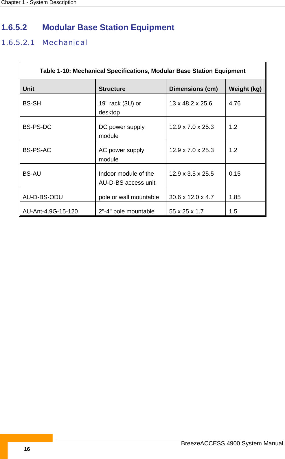 Chapter  1 - System Description 1.6.5.2  Modular Base Station Equipment 1.6.5.2.1 Mechanical  Table  1-10: Mechanical Specifications, Modular Base Station Equipment Unit  Structure  Dimensions (cm)  Weight (kg) BS-SH   19&quot; rack (3U) or desktop  13 x 48.2 x 25.6  4.76 BS-PS-DC  DC power supply module 12.9 x 7.0 x 25.3  1.2 BS-PS-AC   AC power supply module 12.9 x 7.0 x 25.3  1.2 BS-AU  Indoor module of the  AU-D-BS access unit 12.9 x 3.5 x 25.5  0.15 AU-D-BS-ODU  pole or wall mountable  30.6 x 12.0 x 4.7  1.85 AU-Ant-4.9G-15-120  2&quot;-4&quot; pole mountable  55 x 25 x 1.7  1.5   BreezeACCESS 4900 System Manual 16 