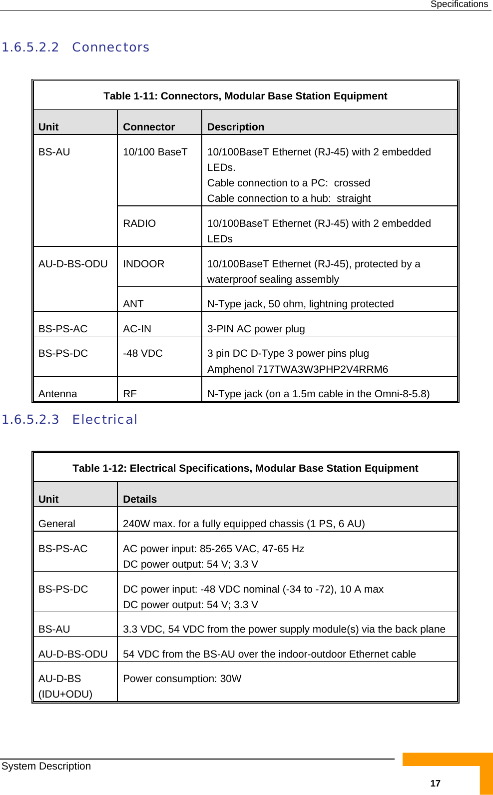  Specifications 1.6.5.2.2 Connectors  Table  1-11: Connectors, Modular Base Station Equipment Unit  Connector  Description 10/100 BaseT  10/100BaseT Ethernet (RJ-45) with 2 embedded LEDs.  Cable connection to a PC:  crossed Cable connection to a hub:  straight BS-AU RADIO  10/100BaseT Ethernet (RJ-45) with 2 embedded LEDs INDOOR  10/100BaseT Ethernet (RJ-45), protected by a waterproof sealing assembly AU-D-BS-ODU ANT  N-Type jack, 50 ohm, lightning protected BS-PS-AC   AC-IN  3-PIN AC power plug BS-PS-DC -48 VDC 3 pin DC D-Type 3 power pins plug  Amphenol 717TWA3W3PHP2V4RRM6 Antenna  RF  N-Type jack (on a 1.5m cable in the Omni-8-5.8) 1.6.5.2.3 Electrical  Table  1-12: Electrical Specifications, Modular Base Station Equipment Unit  Details  General  240W max. for a fully equipped chassis (1 PS, 6 AU) BS-PS-AC   AC power input: 85-265 VAC, 47-65 Hz DC power output: 54 V; 3.3 V BS-PS-DC  DC power input: -48 VDC nominal (-34 to -72), 10 A max DC power output: 54 V; 3.3 V BS-AU  3.3 VDC, 54 VDC from the power supply module(s) via the back plane AU-D-BS-ODU   54 VDC from the BS-AU over the indoor-outdoor Ethernet cable AU-D-BS (IDU+ODU) Power consumption: 30W System Description   17 