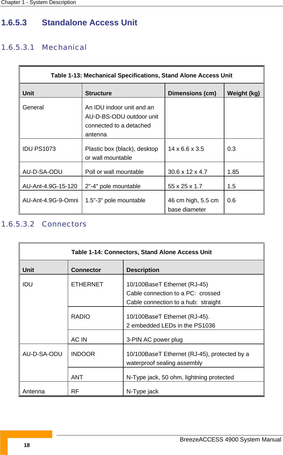 Chapter  1 - System Description 1.6.5.3  Standalone Access Unit  1.6.5.3.1 Mechanical  Table  1-13: Mechanical Specifications, Stand Alone Access Unit Unit  Structure  Dimensions (cm)  Weight (kg) General  An IDU indoor unit and an AU-D-BS-ODU outdoor unit connected to a detached antenna   IDU PS1073  Plastic box (black), desktop or wall mountable 14 x 6.6 x 3.5  0.3 AU-D-SA-ODU  Poll or wall mountable   30.6 x 12 x 4.7  1.85 AU-Ant-4.9G-15-120  2&quot;-4&quot; pole mountable  55 x 25 x 1.7  1.5 AU-Ant-4.9G-9-Omni  1.5”-3” pole mountable  46 cm high, 5.5 cm base diameter 0.6 1.6.5.3.2 Connectors  Table  1-14: Connectors, Stand Alone Access Unit Unit  Connector  Description ETHERNET  10/100BaseT Ethernet (RJ-45) Cable connection to a PC:  crossed Cable connection to a hub:  straight RADIO  10/100BaseT Ethernet (RJ-45).  2 embedded LEDs in the PS1036 IDU AC IN  3-PIN AC power plug INDOOR  10/100BaseT Ethernet (RJ-45), protected by a waterproof sealing assembly AU-D-SA-ODU ANT N-Type jack, 50 ohm, lightning protected Antenna RF  N-Type jack    BreezeACCESS 4900 System Manual 18 