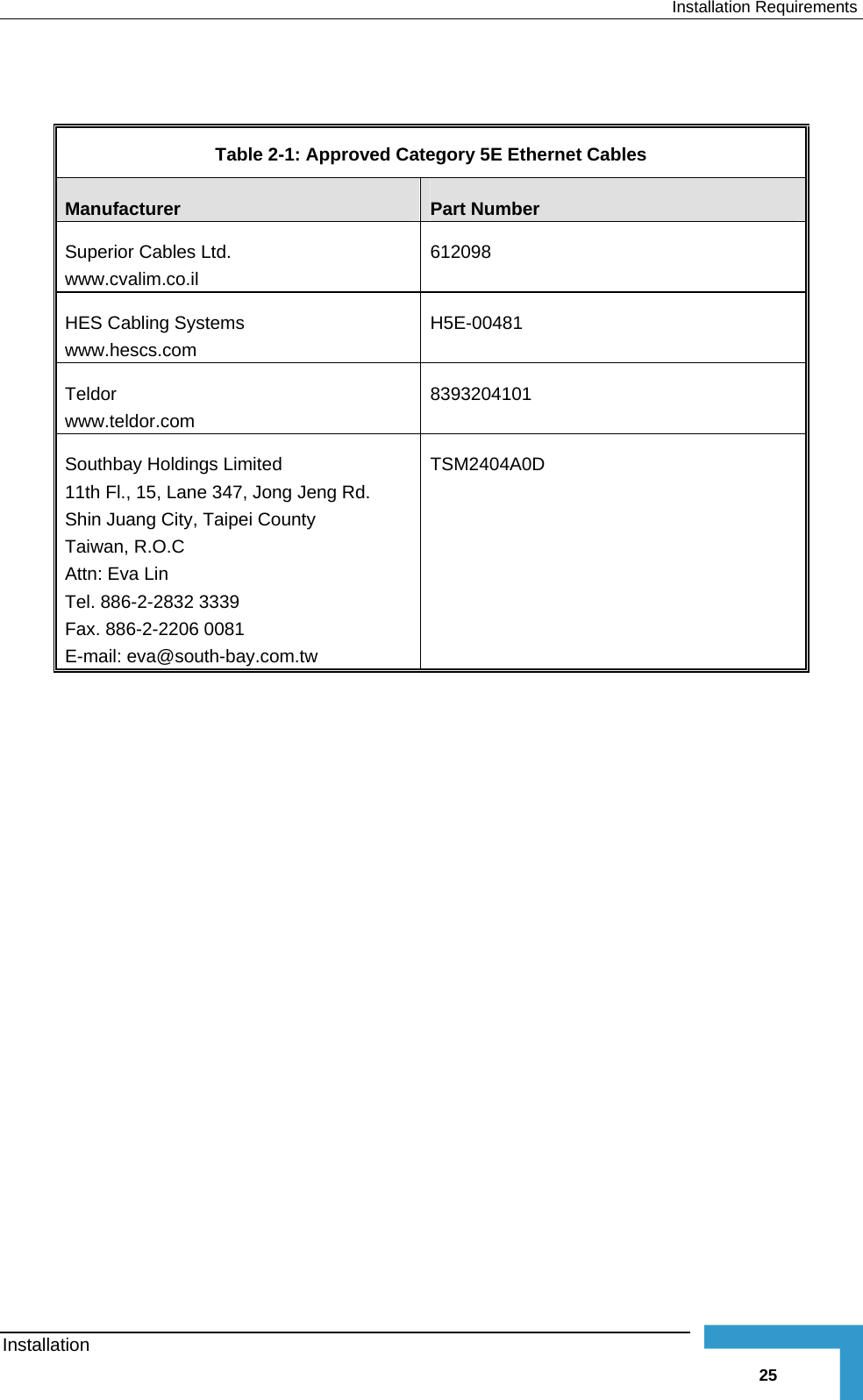  Installation Requirements   Table  2-1: Approved Category 5E Ethernet Cables Manufacturer  Part Number Superior Cables Ltd.  www.cvalim.co.il 612098    HES Cabling Systems www.hescs.com H5E-00481 Teldor www.teldor.com 8393204101 Southbay Holdings Limited 11th Fl., 15, Lane 347, Jong Jeng Rd. Shin Juang City, Taipei County Taiwan, R.O.C Attn: Eva Lin Tel. 886-2-2832 3339 Fax. 886-2-2206 0081 E-mail: eva@south-bay.com.tw TSM2404A0D  Installation   25 