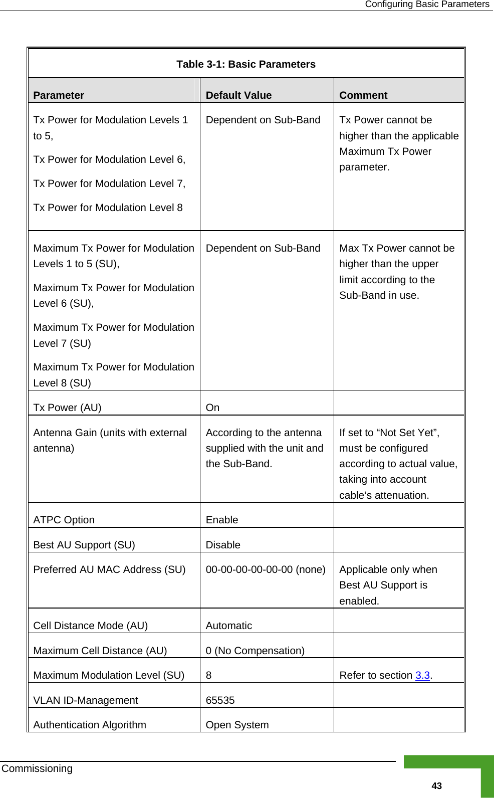  Configuring Basic Parameters  Table  3-1: Basic Parameters Parameter  Default Value  Comment Tx Poweto 5, Tx Power for Modulation Level 6, Tx Power for  n Level 7, Tx Powe parameter. r for Modulation Levels 1  Dependent on Sub-Band   Tx Power cannot be higher than the applicable Maximum Tx Power Modulatior for Modulation Level 8 Maximum Tx Power for Modulation evels 1MaximuLevel 6 (SU), Maximum Tx Power for Modulation Level 7 Maximum TLevel 8 (SUn Sub-Band  Max Tx Power cannot be higher than the upper L  to 5 (SU), Dependent om Tx Power for Modulation  limit according to the Sub-Band in use. (SU) x Power for Modulation ) Tx Power (AU)  On   Antenna Gaiantennaing to the antenna  If set to “Not Set Yet”, n (units with external  Accord)  supplied with the unit and the Sub-Band. must be configured according to actual value, taking into account cable’s attenuation. ATPC Option  Enable   Best AU Support (SU)  Disable   Preferred A Best AU Support is enabled. U MAC Address (SU) 00-00-00-00-00-00 (none) Applicable only when Cell Distance Mode (AU)  Automatic   Maximum Cell Distance (AU)  0 (No Compensation)   Maximum Modulation Level (SU)  8   Refer to section  3.3. VLAN ID-Management  65535   Authentication Algorithm  Open System   Commissioning   43 