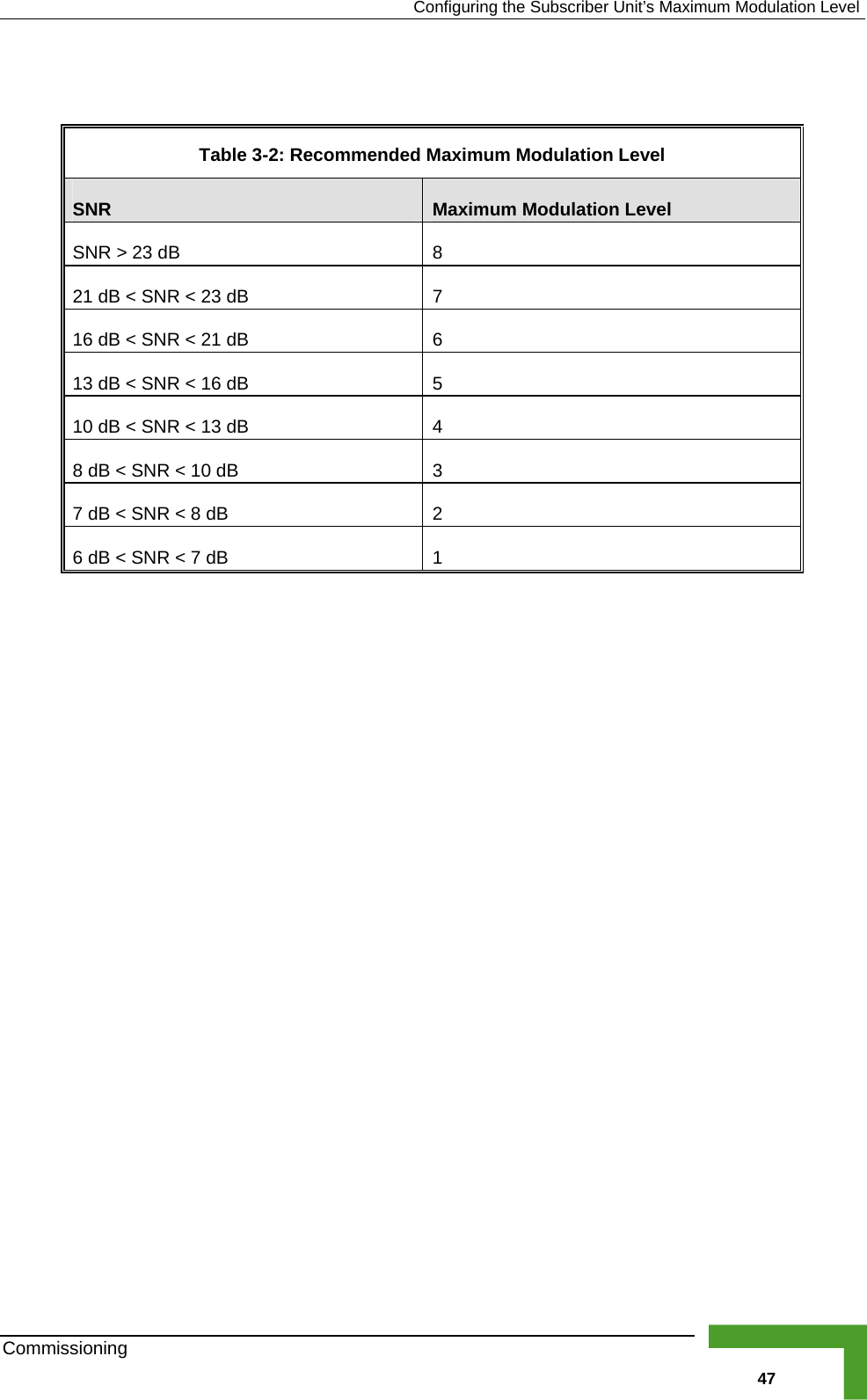   Configuring the Subscriber Unit’s Maximum Modulation Level   Table  3-2: Recommended Maximum Modulation Level SNR  Maximum Modulation Level SNR &gt; 23 dB  8 21 dB &lt; SNR &lt; 23 dB  7 16 dB &lt; SNR &lt; 21 dB  6 13 dB &lt; SNR &lt; 16 dB  5 10 dB &lt; SNR &lt; 13 dB  4 8 dB &lt; SNR &lt; 10 dB  3 7 dB &lt; SNR &lt; 8 dB  2 6 dB &lt; SNR &lt; 7 dB  1  Commissioning   47 