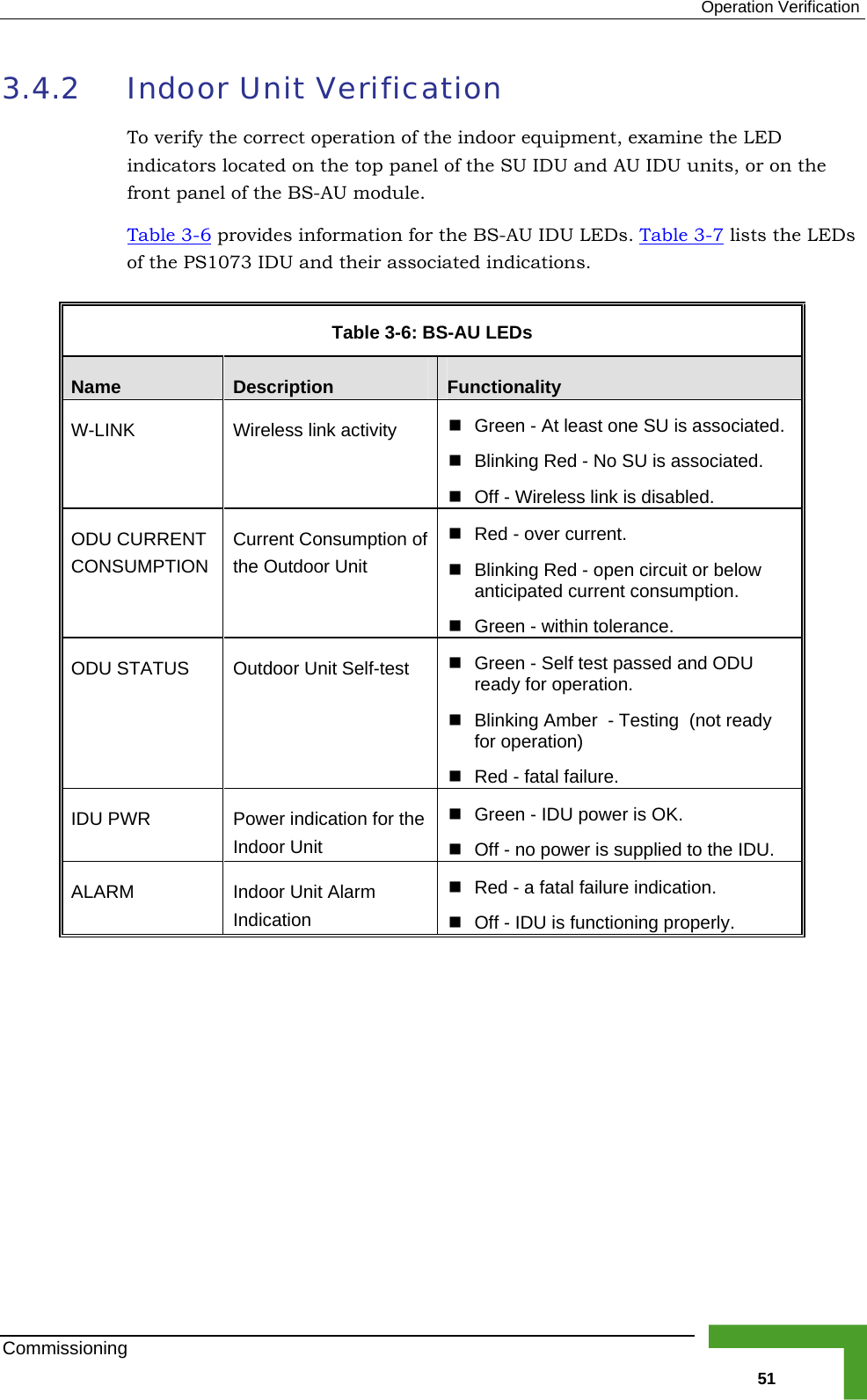  Operation Verification 3.4.2  Indoor Unit Verification To verify the correct operation of the indoor equipment, examine the LEindicators located on the top panel of the SU IDU and AU IDU units, or front panel of the BS-AU module. Table  3-6D on the  provides information for the BS-AU IDU LEDs. Table  3-7 lists of the PS1073 IDU and their associated indications.  Table  3-6: BS-AU LEDs the LEDs Name   Description  Functionality W-LINK  Wireless link activity  Blinking Red - No SU is associated.  Off - Wireless link is disabled.  Green - At least one SU is associated. ODU CURRENT CONSCurrent Consumption of   Red - over current. d - open circuit or below anticipated current consumption.  Green - within tolerance. UMPTION  the Outdoor Unit   Blinking ReODU STATUS  Outdoor Unit Self-test   Green - Self test passed and ODU ready for operation.  Blinking Amber  - Testing  (not ready for operation)   Red - fatal failure. IDU PWR  Power indication for the Indoor Unit  Green - IDU power is OK.  Off - no power is supplied to the IDU. ALARM Indoor Unit Alarm Indication  Red - a fatal failure indication.  Off - IDU is functioning properly.    Commissioning   51 