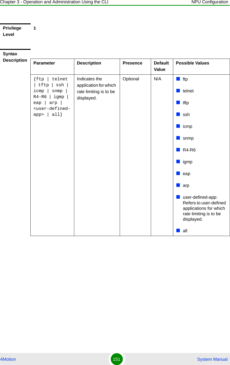 Chapter 3 - Operation and Administration Using the CLI NPU Configuration4Motion 151  System ManualPrivilege Level1Syntax Description Parameter Description Presence Default ValuePossible Values{ftp | telnet | tftp | ssh | icmp | snmp | R4-R6 | igmp | eap | arp | &lt;user-defined-app&gt; | all}Indicates the application for which rate limiting is to be displayed. Optional N/A ftptelnettftpsshicmpsnmpR4-R6igmpeaparpuser-defined-app: Refers to user-defined applications for which rate limiting is to be displayed.all