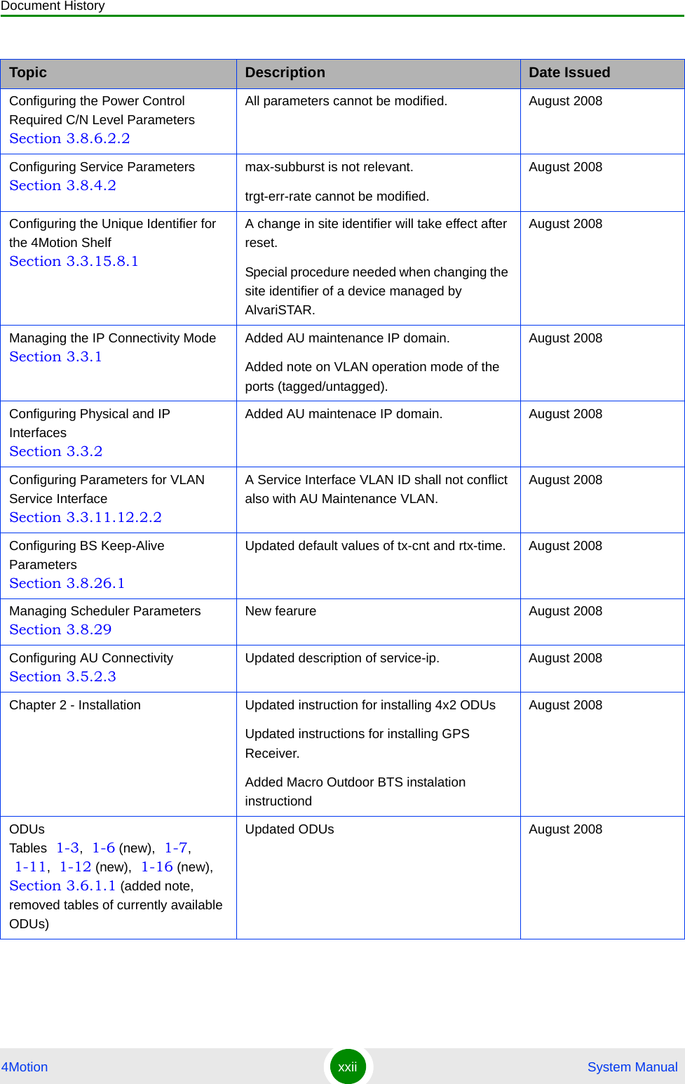 Document History4Motion xxii  System ManualConfiguring the Power Control Required C/N Level Parameters Section 3.8.6.2.2All parameters cannot be modified. August 2008Configuring Service Parameters Section 3.8.4.2max-subburst is not relevant. trgt-err-rate cannot be modified.August 2008Configuring the Unique Identifier for the 4Motion Shelf Section 3.3.15.8.1A change in site identifier will take effect after reset.Special procedure needed when changing the site identifier of a device managed by AlvariSTAR.August 2008Managing the IP Connectivity Mode Section 3.3.1Added AU maintenance IP domain.Added note on VLAN operation mode of the ports (tagged/untagged).August 2008Configuring Physical and IP Interfaces Section 3.3.2Added AU maintenace IP domain. August 2008Configuring Parameters for VLAN Service Interface Section 3.3.11.12.2.2A Service Interface VLAN ID shall not conflict also with AU Maintenance VLAN.August 2008Configuring BS Keep-Alive Parameters Section 3.8.26.1Updated default values of tx-cnt and rtx-time. August 2008Managing Scheduler Parameters Section 3.8.29New fearure August 2008Configuring AU Connectivity Section 3.5.2.3Updated description of service-ip. August 2008Chapter 2 - Installation Updated instruction for installing 4x2 ODUsUpdated instructions for installing GPS Receiver.Added Macro Outdoor BTS instalation instructiondAugust 2008ODUs Tables  1-3,  1-6 (new),  1-7,  1-11,  1-12 (new),  1-16 (new), Section 3.6.1.1 (added note, removed tables of currently available ODUs)Updated ODUs August 2008Topic Description Date Issued