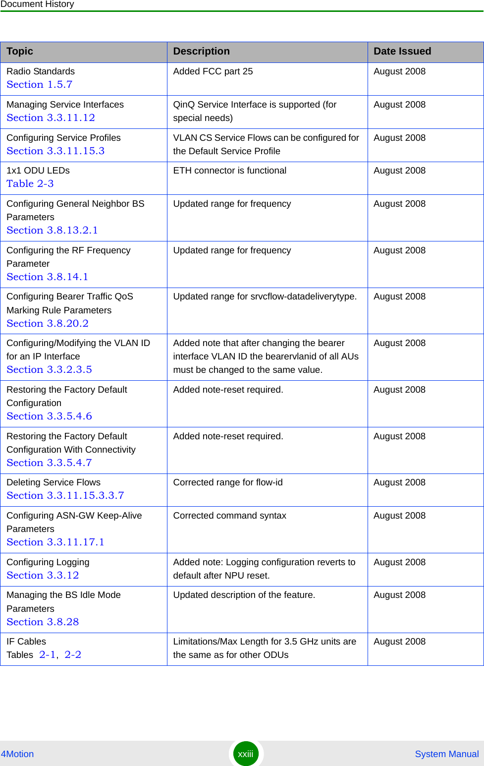 Document History4Motion xxiii  System ManualRadio Standards Section 1.5.7Added FCC part 25 August 2008Managing Service Interfaces Section 3.3.11.12QinQ Service Interface is supported (for special needs)August 2008Configuring Service Profiles Section 3.3.11.15.3VLAN CS Service Flows can be configured for the Default Service ProfileAugust 20081x1 ODU LEDs Table 2-3ETH connector is functional August 2008Configuring General Neighbor BS Parameters Section 3.8.13.2.1Updated range for frequency August 2008Configuring the RF Frequency Parameter Section 3.8.14.1Updated range for frequency August 2008Configuring Bearer Traffic QoS Marking Rule Parameters Section 3.8.20.2Updated range for srvcflow-datadeliverytype. August 2008Configuring/Modifying the VLAN ID for an IP Interface Section 3.3.2.3.5Added note that after changing the bearer interface VLAN ID the bearervlanid of all AUs must be changed to the same value.August 2008Restoring the Factory Default Configuration Section 3.3.5.4.6Added note-reset required. August 2008Restoring the Factory Default Configuration With Connectivity Section 3.3.5.4.7Added note-reset required. August 2008Deleting Service Flows Section 3.3.11.15.3.3.7Corrected range for flow-id August 2008Configuring ASN-GW Keep-Alive Parameters Section 3.3.11.17.1Corrected command syntax August 2008Configuring Logging Section 3.3.12Added note: Logging configuration reverts to default after NPU reset.August 2008Managing the BS Idle Mode Parameters Section 3.8.28Updated description of the feature. August 2008IF Cables Tables  2-1,  2-2Limitations/Max Length for 3.5 GHz units are the same as for other ODUsAugust 2008Topic Description Date Issued