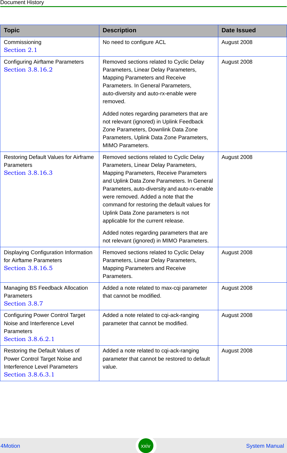 Document History4Motion xxiv  System ManualCommissioning Section 2.1No need to configure ACL August 2008Configuring Airftame Parameters Section 3.8.16.2Removed sections related to Cyclic Delay Parameters, Linear Delay Parameters, Mapping Parameters and Receive Parameters. In General Parameters, auto-diversity and auto-rx-enable were removed.Added notes regarding parameters that are not relevant (ignored) in Uplink Feedback Zone Parameters, Downlink Data Zone Parameters, Uplink Data Zone Parameters, MIMO Parameters. August 2008Restoring Default Values for Airframe Parameters Section 3.8.16.3Removed sections related to Cyclic Delay Parameters, Linear Delay Parameters, Mapping Parameters, Receive Parameters and Uplink Data Zone Parameters. In General Parameters, auto-diversity and auto-rx-enable were removed. Added a note that the command for restoring the default values for Uplink Data Zone parameters is not applicable for the current release.Added notes regarding parameters that are not relevant (ignored) in MIMO Parameters.August 2008Displaying Configuration Information for Airftame Parameters Section 3.8.16.5Removed sections related to Cyclic Delay Parameters, Linear Delay Parameters, Mapping Parameters and Receive Parameters.August 2008Managing BS Feedback Allocation Parameters Section 3.8.7Added a note related to max-cqi parameter that cannot be modified.August 2008Configuring Power Control Target Noise and Interference Level Parameters Section 3.8.6.2.1Added a note related to cqi-ack-ranging parameter that cannot be modified.August 2008Restoring the Default Values of Power Control Target Noise and Interference Level Parameters Section 3.8.6.3.1Added a note related to cqi-ack-ranging parameter that cannot be restored to default value.August 2008Topic Description Date Issued