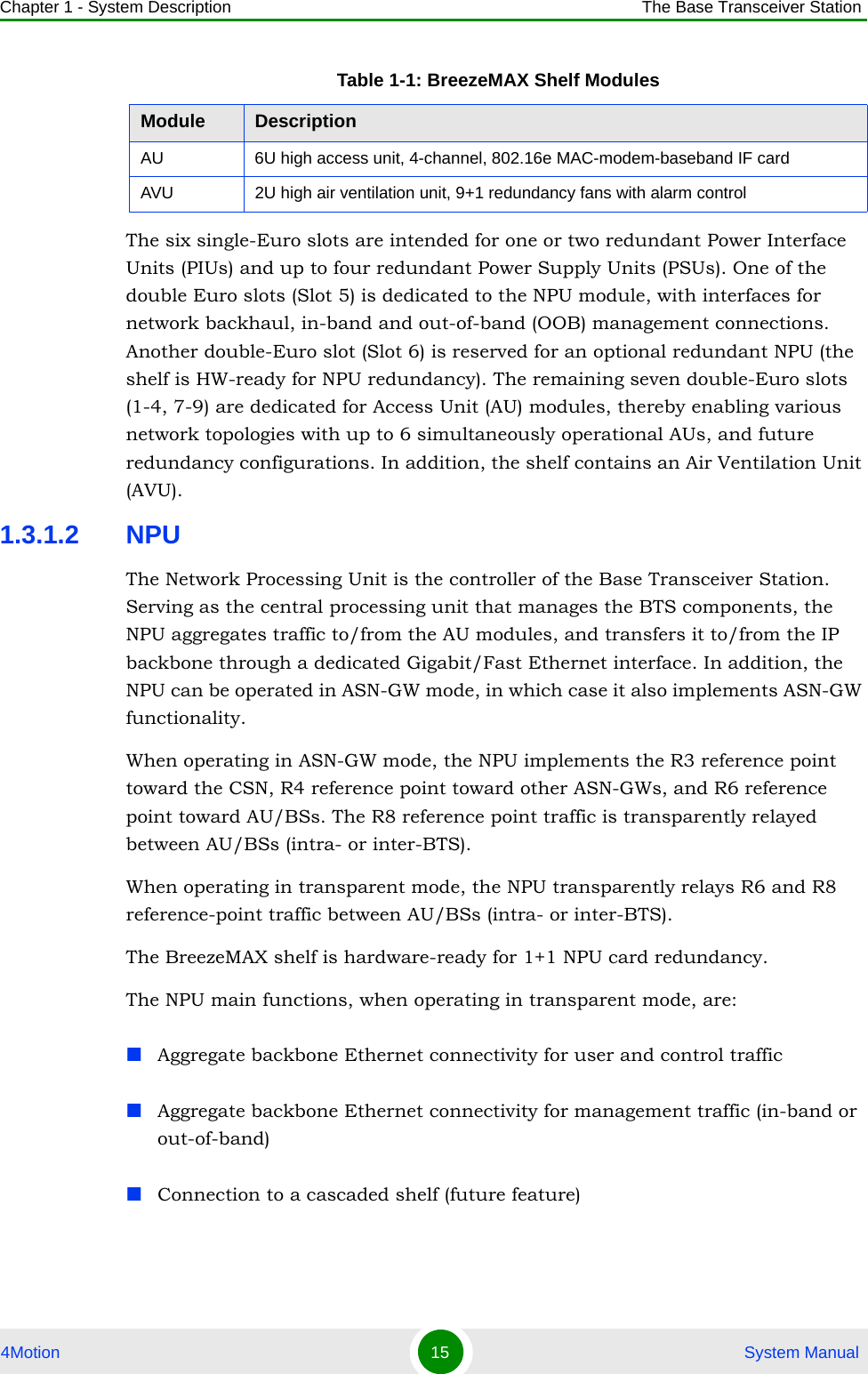 Chapter 1 - System Description The Base Transceiver Station4Motion 15  System ManualThe six single-Euro slots are intended for one or two redundant Power Interface Units (PIUs) and up to four redundant Power Supply Units (PSUs). One of the double Euro slots (Slot 5) is dedicated to the NPU module, with interfaces for network backhaul, in-band and out-of-band (OOB) management connections. Another double-Euro slot (Slot 6) is reserved for an optional redundant NPU (the shelf is HW-ready for NPU redundancy). The remaining seven double-Euro slots (1-4, 7-9) are dedicated for Access Unit (AU) modules, thereby enabling various network topologies with up to 6 simultaneously operational AUs, and future redundancy configurations. In addition, the shelf contains an Air Ventilation Unit (AVU).1.3.1.2 NPUThe Network Processing Unit is the controller of the Base Transceiver Station. Serving as the central processing unit that manages the BTS components, the NPU aggregates traffic to/from the AU modules, and transfers it to/from the IP backbone through a dedicated Gigabit/Fast Ethernet interface. In addition, the NPU can be operated in ASN-GW mode, in which case it also implements ASN-GW functionality.When operating in ASN-GW mode, the NPU implements the R3 reference point toward the CSN, R4 reference point toward other ASN-GWs, and R6 reference point toward AU/BSs. The R8 reference point traffic is transparently relayed between AU/BSs (intra- or inter-BTS). When operating in transparent mode, the NPU transparently relays R6 and R8 reference-point traffic between AU/BSs (intra- or inter-BTS). The BreezeMAX shelf is hardware-ready for 1+1 NPU card redundancy. The NPU main functions, when operating in transparent mode, are: Aggregate backbone Ethernet connectivity for user and control traffic Aggregate backbone Ethernet connectivity for management traffic (in-band or out-of-band)Connection to a cascaded shelf (future feature)AU 6U high access unit, 4-channel, 802.16e MAC-modem-baseband IF cardAVU 2U high air ventilation unit, 9+1 redundancy fans with alarm controlTable 1-1: BreezeMAX Shelf ModulesModule Description