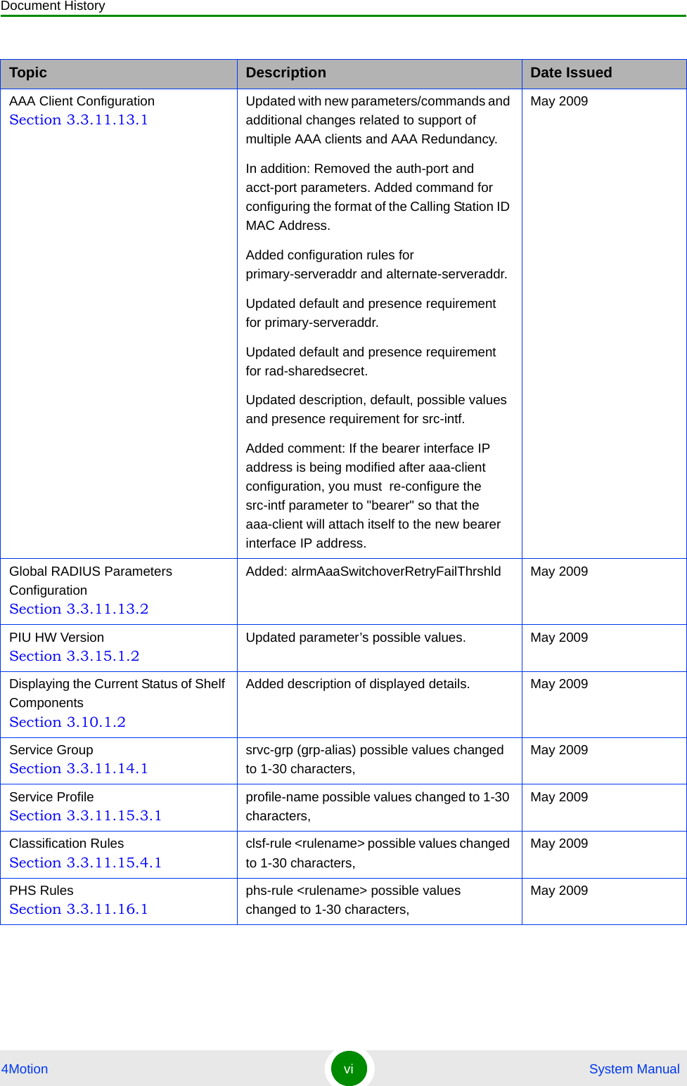 Document History4Motion vi  System ManualAAA Client Configuration Section 3.3.11.13.1Updated with new parameters/commands and additional changes related to support of multiple AAA clients and AAA Redundancy.In addition: Removed the auth-port and acct-port parameters. Added command for configuring the format of the Calling Station ID MAC Address.Added configuration rules for primary-serveraddr and alternate-serveraddr.Updated default and presence requirement for primary-serveraddr.Updated default and presence requirement for rad-sharedsecret.Updated description, default, possible values and presence requirement for src-intf.Added comment: If the bearer interface IP address is being modified after aaa-client configuration, you must  re-configure the src-intf parameter to &quot;bearer&quot; so that the aaa-client will attach itself to the new bearer interface IP address.May 2009Global RADIUS Parameters Configuration Section 3.3.11.13.2Added: alrmAaaSwitchoverRetryFailThrshld  May 2009PIU HW Version Section 3.3.15.1.2Updated parameter’s possible values. May 2009Displaying the Current Status of Shelf Components Section 3.10.1.2Added description of displayed details. May 2009Service Group Section 3.3.11.14.1srvc-grp (grp-alias) possible values changed to 1-30 characters,May 2009Service Profile Section 3.3.11.15.3.1profile-name possible values changed to 1-30 characters,May 2009Classification Rules Section 3.3.11.15.4.1clsf-rule &lt;rulename&gt; possible values changed to 1-30 characters,May 2009PHS Rules Section 3.3.11.16.1phs-rule &lt;rulename&gt; possible values changed to 1-30 characters,May 2009Topic Description Date Issued