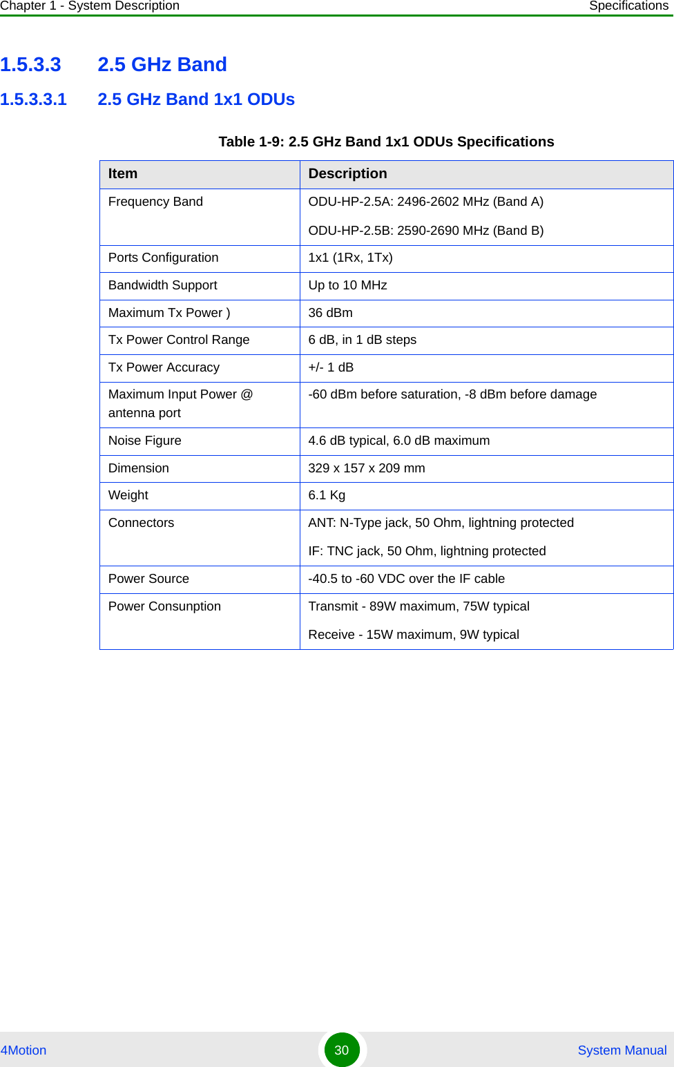 Chapter 1 - System Description Specifications4Motion 30  System Manual1.5.3.3 2.5 GHz Band1.5.3.3.1 2.5 GHz Band 1x1 ODUsTable 1-9: 2.5 GHz Band 1x1 ODUs SpecificationsItem DescriptionFrequency Band ODU-HP-2.5A: 2496-2602 MHz (Band A)ODU-HP-2.5B: 2590-2690 MHz (Band B)Ports Configuration 1x1 (1Rx, 1Tx)Bandwidth Support  Up to 10 MHzMaximum Tx Power ) 36 dBmTx Power Control Range 6 dB, in 1 dB stepsTx Power Accuracy +/- 1 dBMaximum Input Power @ antenna port -60 dBm before saturation, -8 dBm before damageNoise Figure 4.6 dB typical, 6.0 dB maximumDimension 329 x 157 x 209 mmWeight 6.1 KgConnectors ANT: N-Type jack, 50 Ohm, lightning protectedIF: TNC jack, 50 Ohm, lightning protectedPower Source -40.5 to -60 VDC over the IF cable Power Consunption Transmit - 89W maximum, 75W typicalReceive - 15W maximum, 9W typical