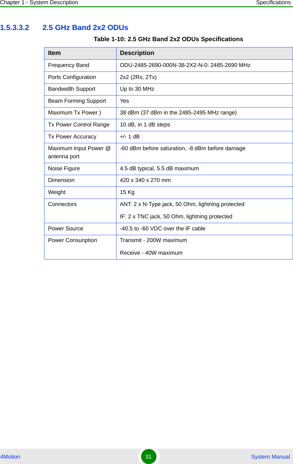 Chapter 1 - System Description Specifications4Motion 31  System Manual1.5.3.3.2 2.5 GHz Band 2x2 ODUsTable 1-10: 2.5 GHz Band 2x2 ODUs SpecificationsItem DescriptionFrequency Band ODU-2485-2690-000N-38-2X2-N-0: 2485-2690 MHzPorts Configuration 2x2 (2Rx, 2Tx)Bandwidth Support  Up to 30 MHzBeam Forming Support YesMaximum Tx Power ) 38 dBm (37 dBm in the 2485-2495 MHz range)Tx Power Control Range 10 dB, in 1 dB stepsTx Power Accuracy +/- 1 dBMaximum Input Power @ antenna port -60 dBm before saturation, -8 dBm before damageNoise Figure 4.5 dB typical, 5.5 dB maximumDimension 420 x 340 x 270 mmWeight 15 KgConnectors ANT: 2 x N-Type jack, 50 Ohm, lightning protectedIF: 2 x TNC jack, 50 Ohm, lightning protectedPower Source -40.5 to -60 VDC over the IF cable Power Consunption Transmit - 200W maximumReceive - 40W maximum