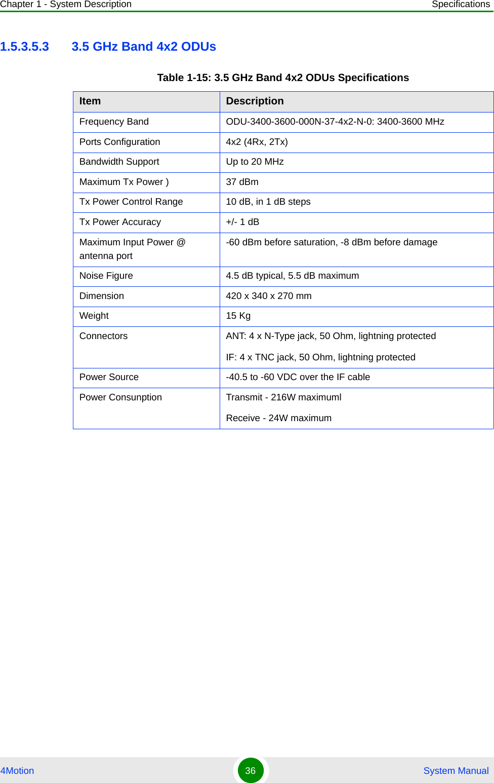 Chapter 1 - System Description Specifications4Motion 36  System Manual1.5.3.5.3 3.5 GHz Band 4x2 ODUsTable 1-15: 3.5 GHz Band 4x2 ODUs SpecificationsItem DescriptionFrequency Band ODU-3400-3600-000N-37-4x2-N-0: 3400-3600 MHzPorts Configuration 4x2 (4Rx, 2Tx)Bandwidth Support  Up to 20 MHzMaximum Tx Power ) 37 dBmTx Power Control Range 10 dB, in 1 dB stepsTx Power Accuracy +/- 1 dBMaximum Input Power @ antenna port -60 dBm before saturation, -8 dBm before damageNoise Figure 4.5 dB typical, 5.5 dB maximumDimension 420 x 340 x 270 mmWeight 15 KgConnectors ANT: 4 x N-Type jack, 50 Ohm, lightning protectedIF: 4 x TNC jack, 50 Ohm, lightning protectedPower Source -40.5 to -60 VDC over the IF cable Power Consunption Transmit - 216W maximumlReceive - 24W maximum